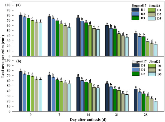 Agriculture 15 00040 g003