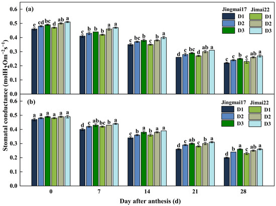 Agriculture 15 00040 g005