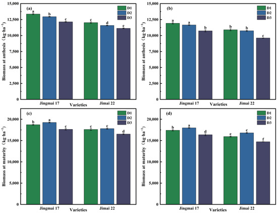 Agriculture 15 00040 g007