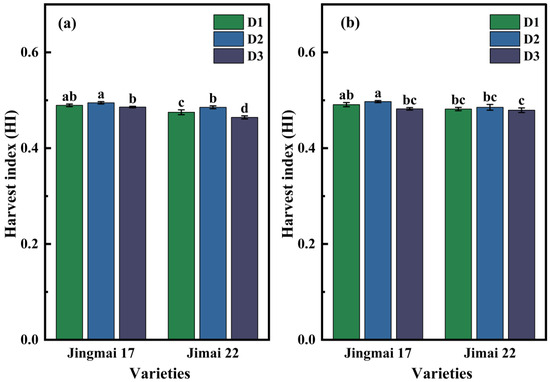 Agriculture 15 00040 g009