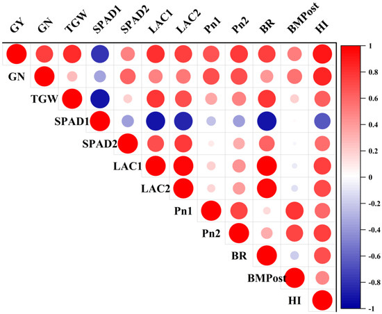 Agriculture 15 00040 g010