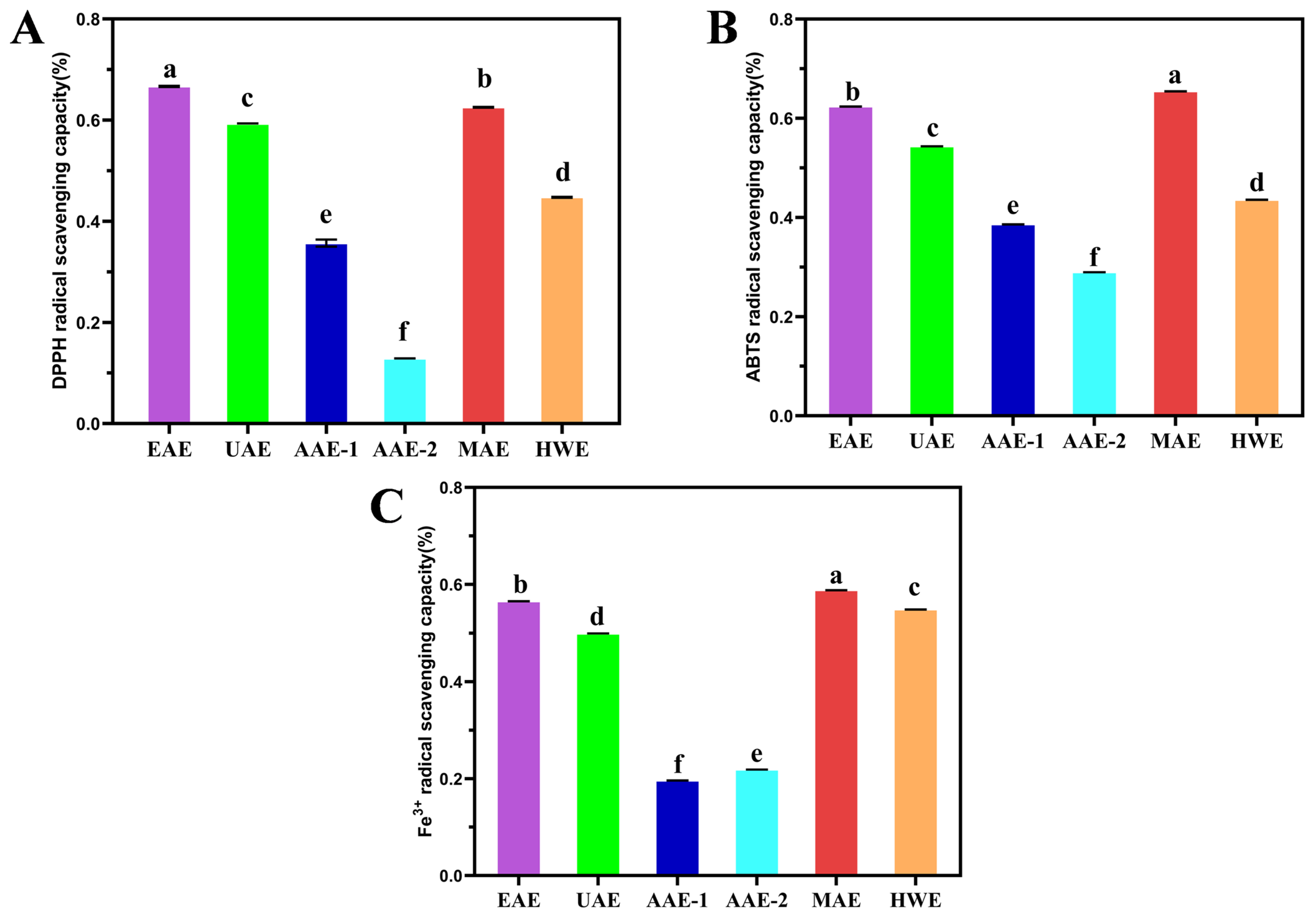 Agriculture 15 00044 g001