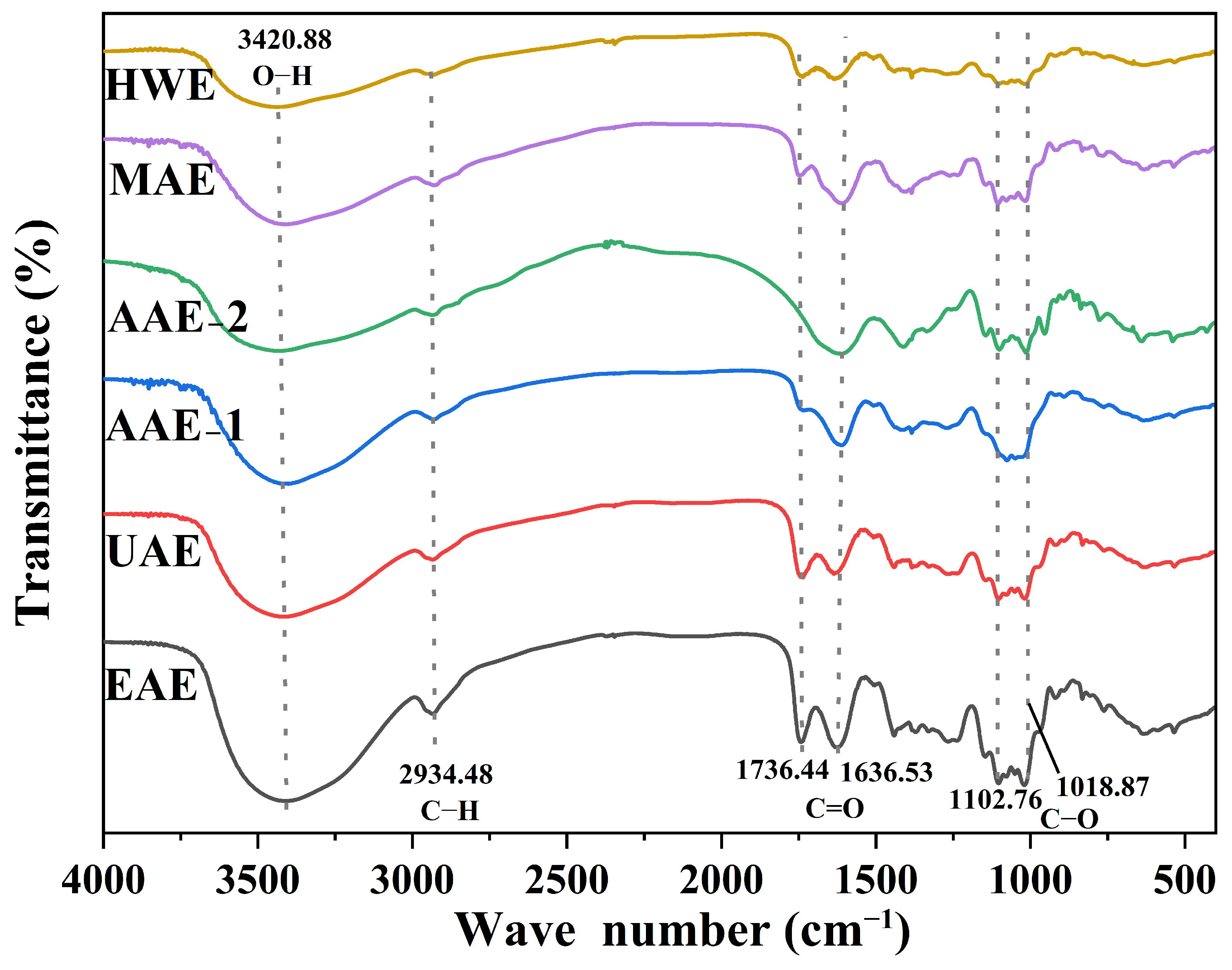 Agriculture 15 00044 g004