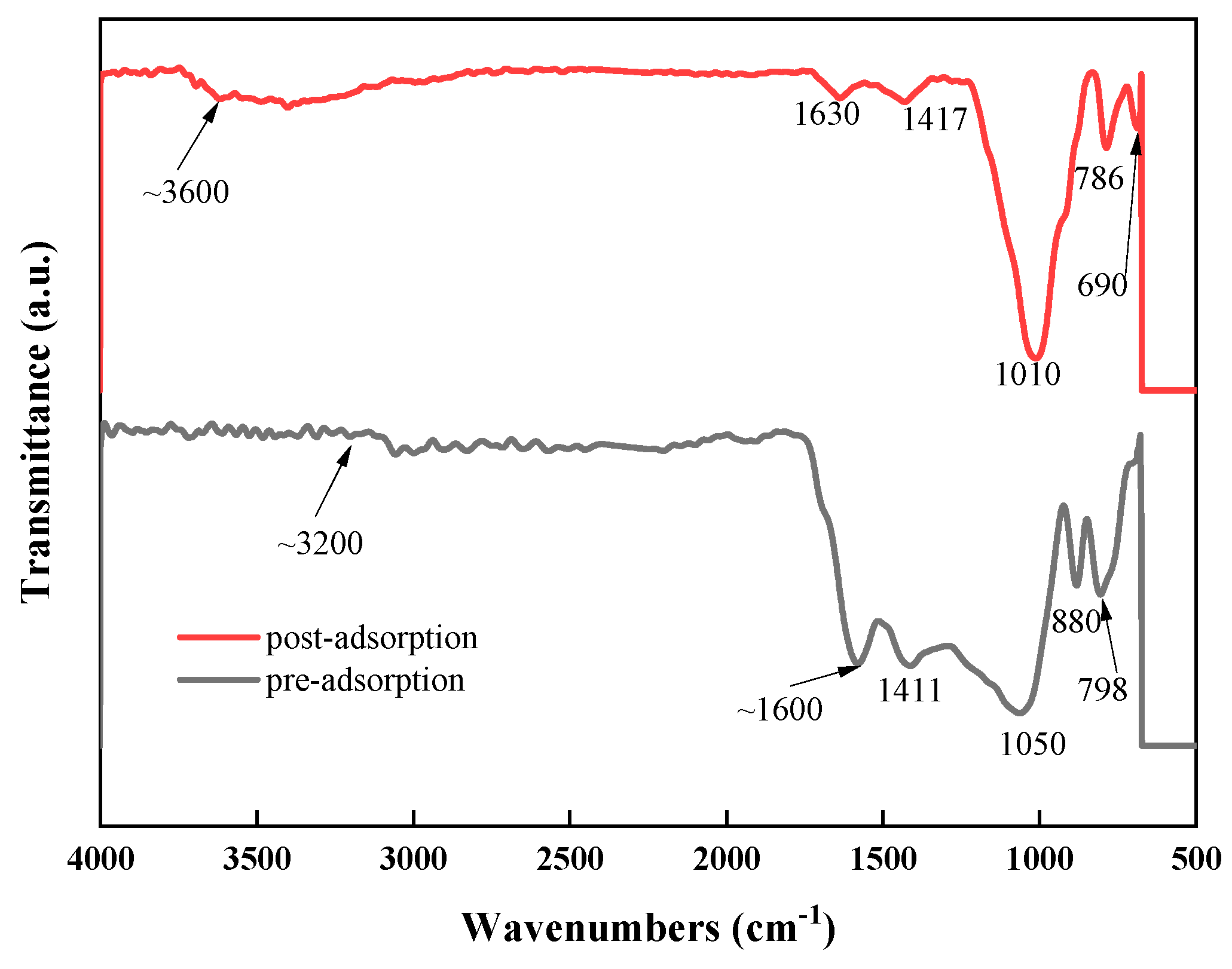 Agriculture 15 00045 g003