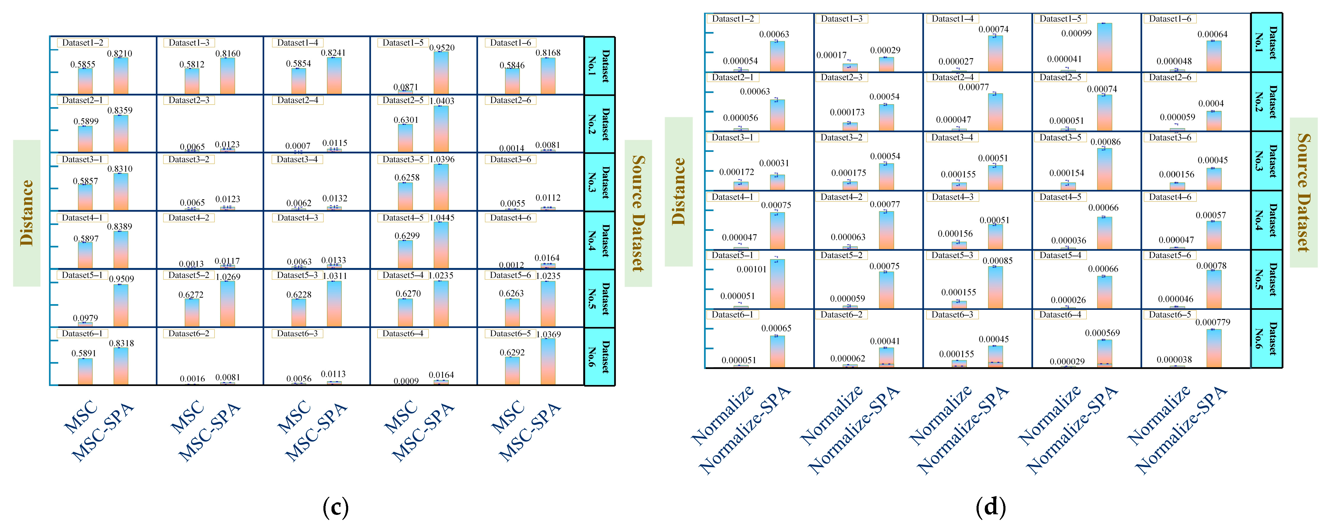 Agriculture 15 00046 g005b