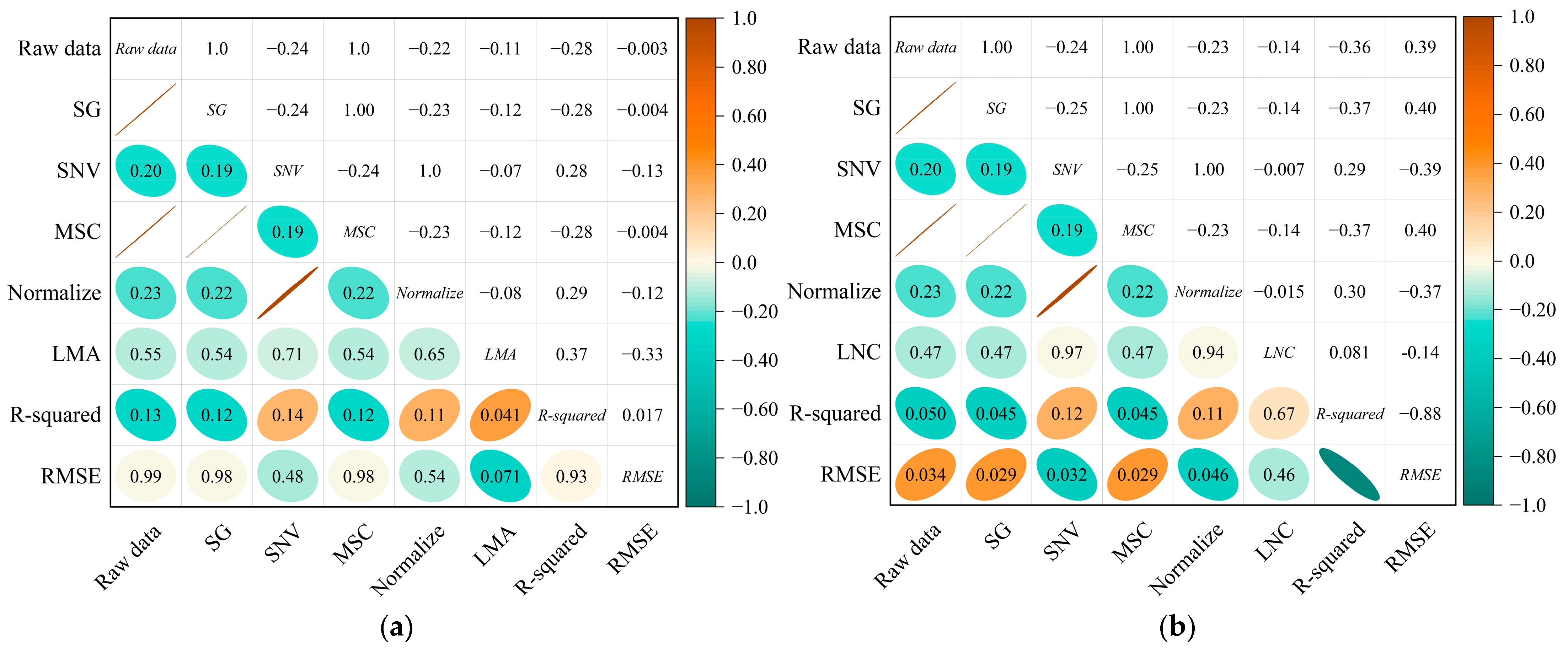 Agriculture 15 00046 g008