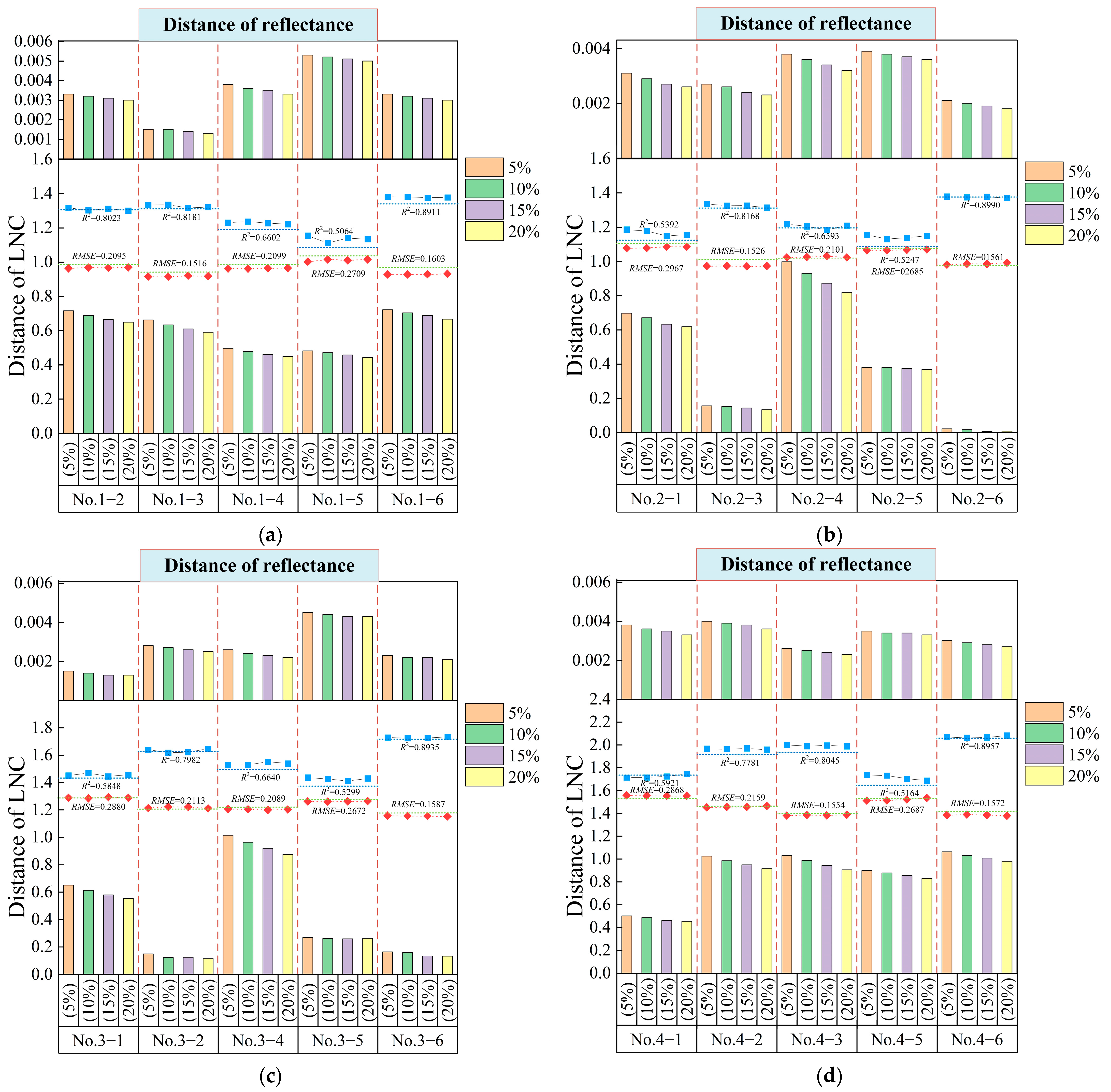 Agriculture 15 00046 g009a