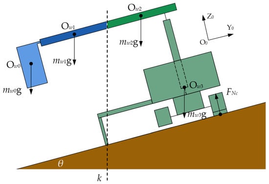 Agriculture 15 00048 g006