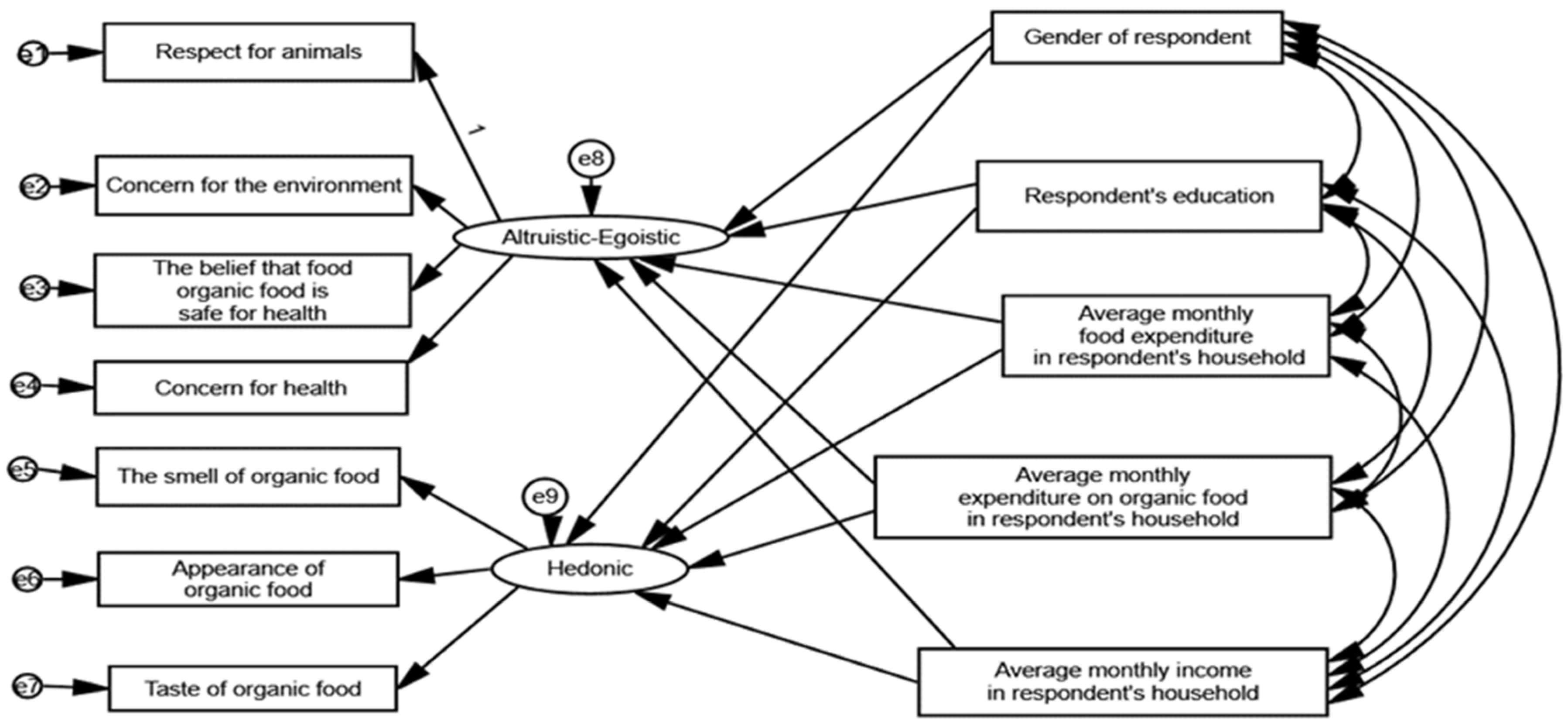 Agriculture 15 00050 g001