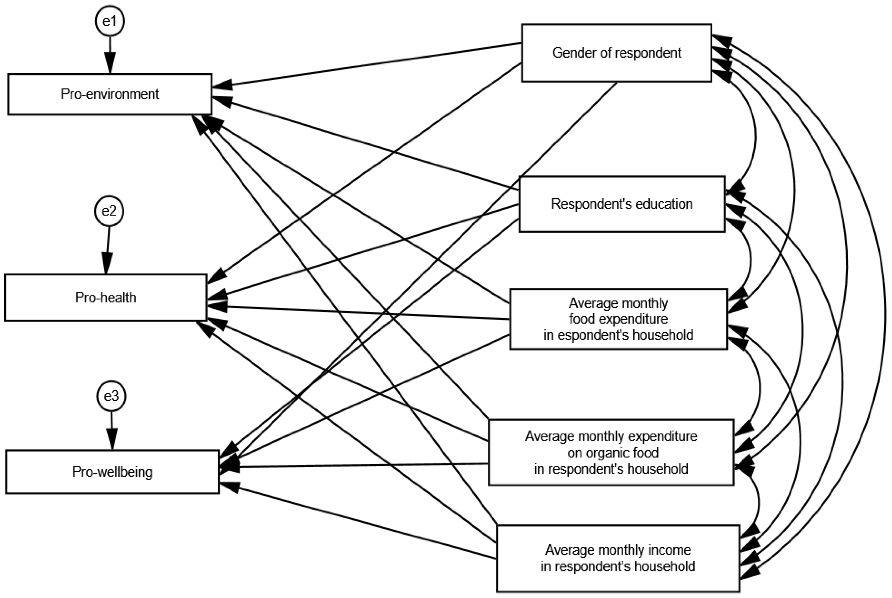 Agriculture 15 00050 g002