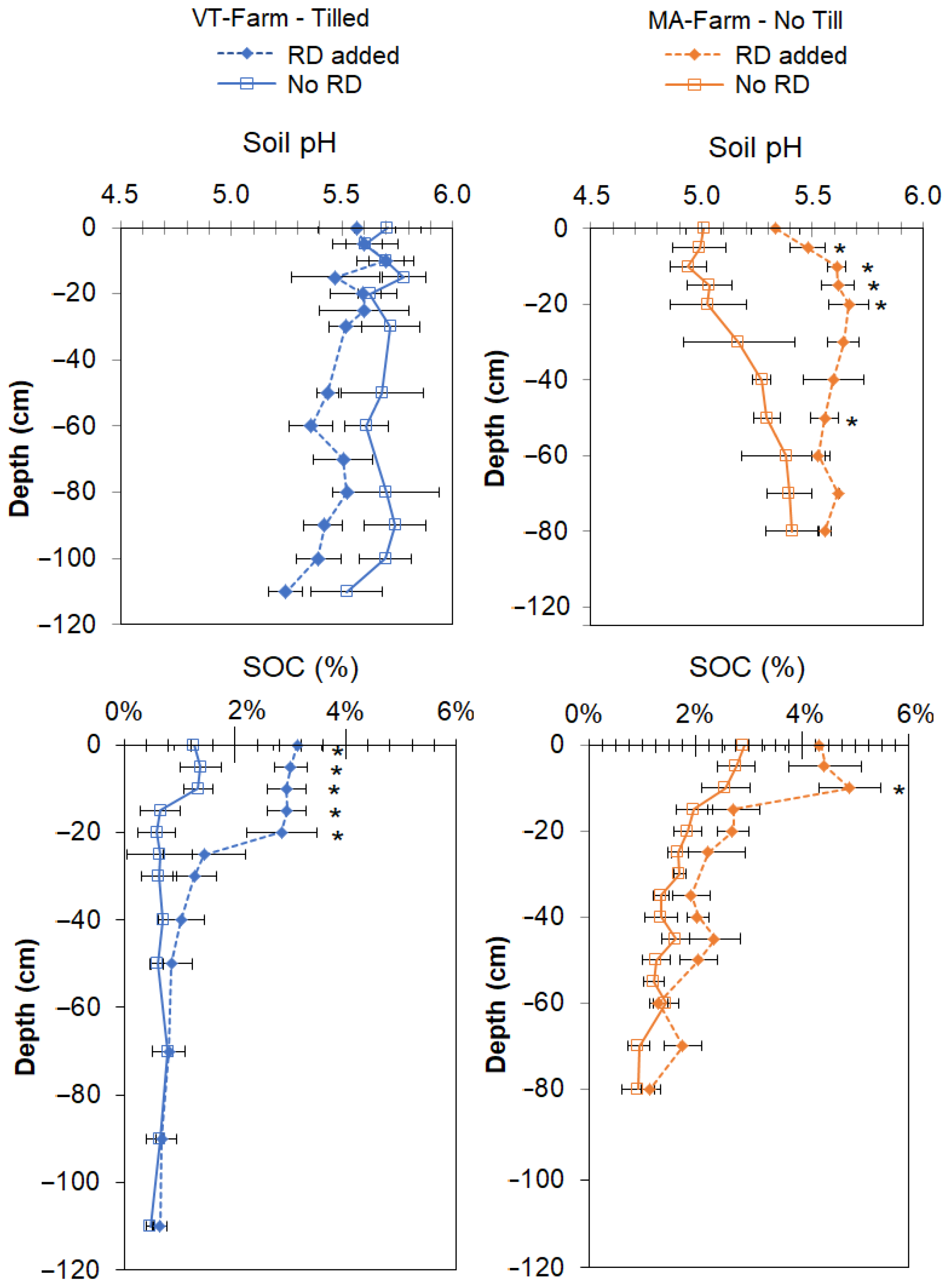 Agriculture 15 00052 g003