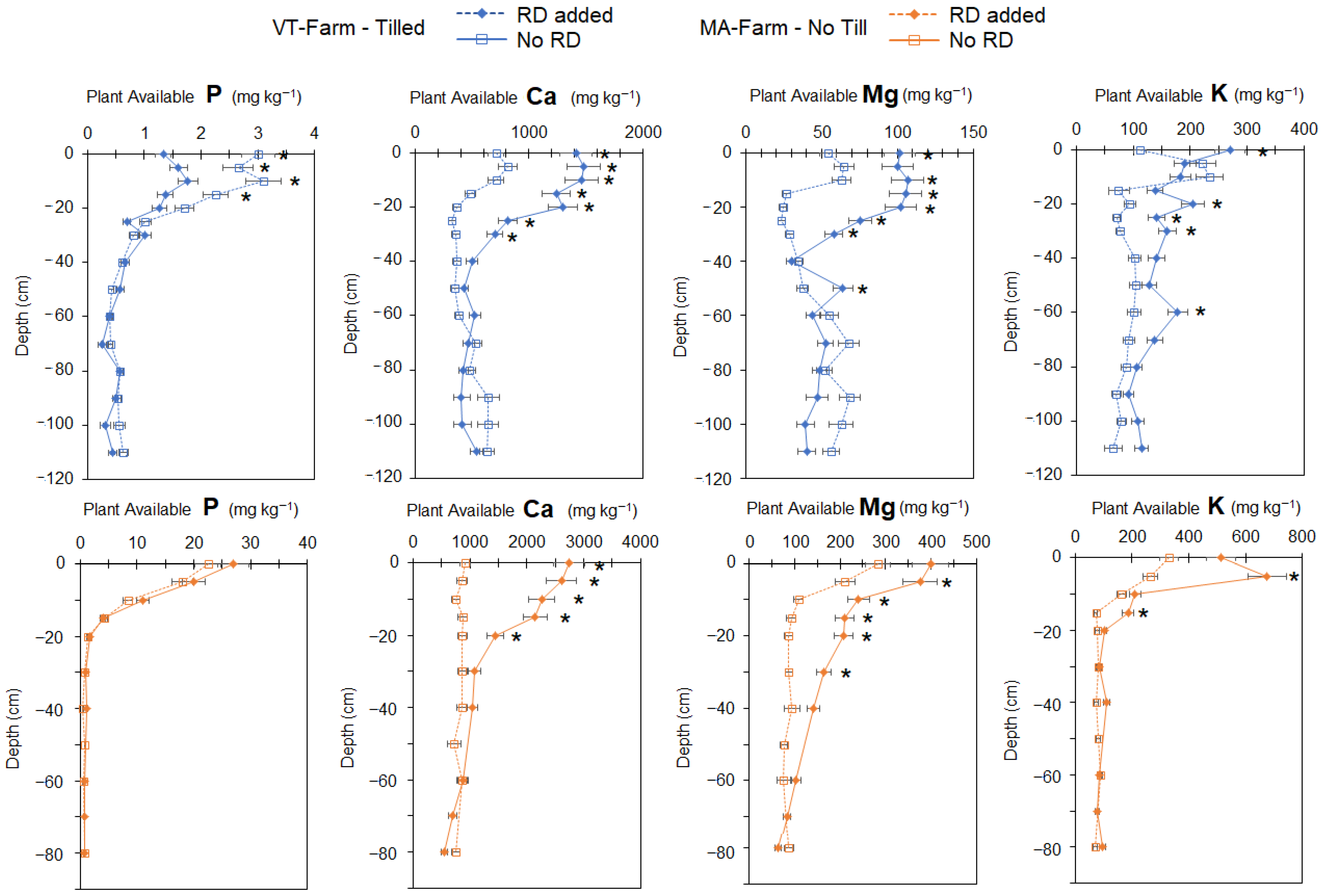 Agriculture 15 00052 g004