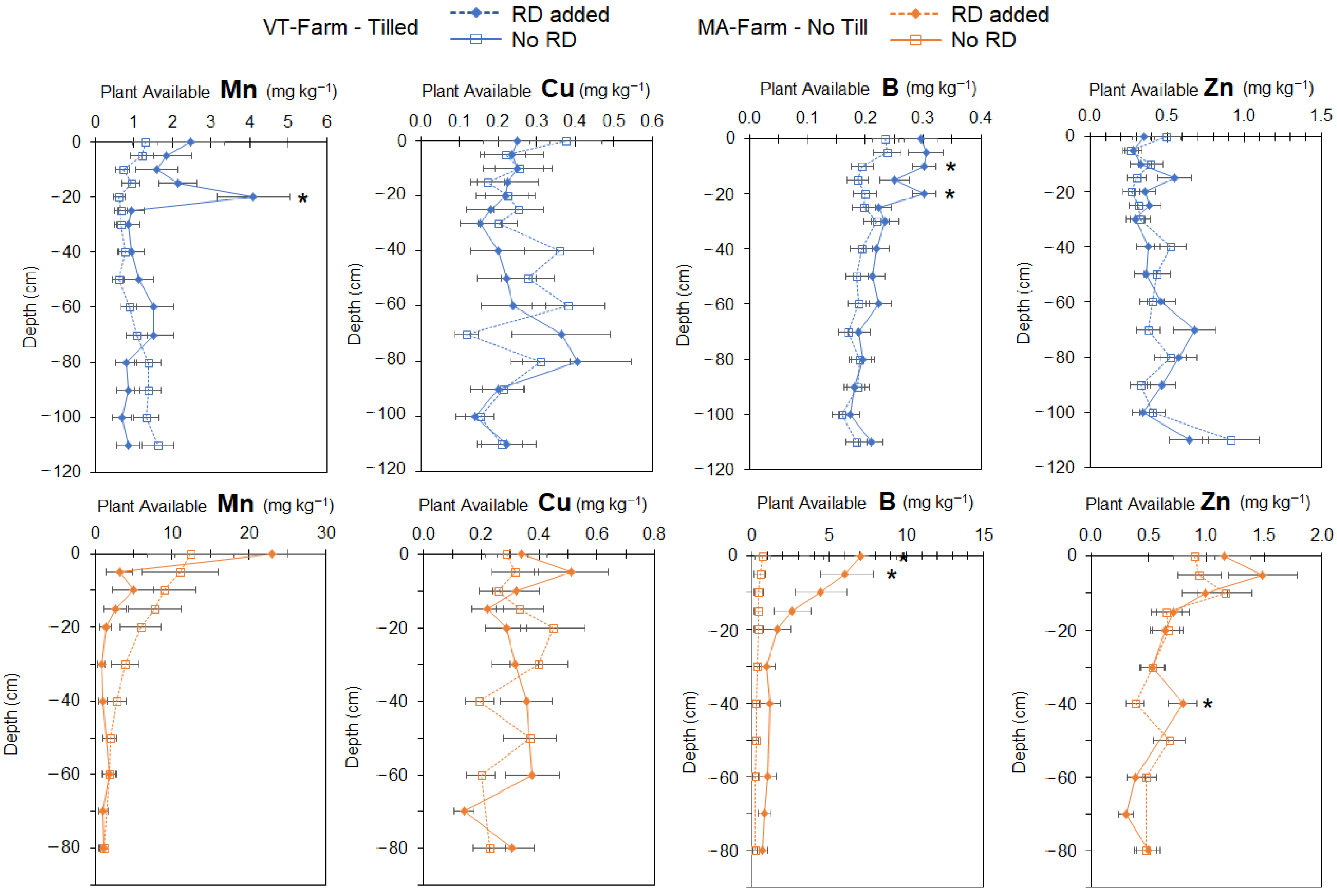 Agriculture 15 00052 g005