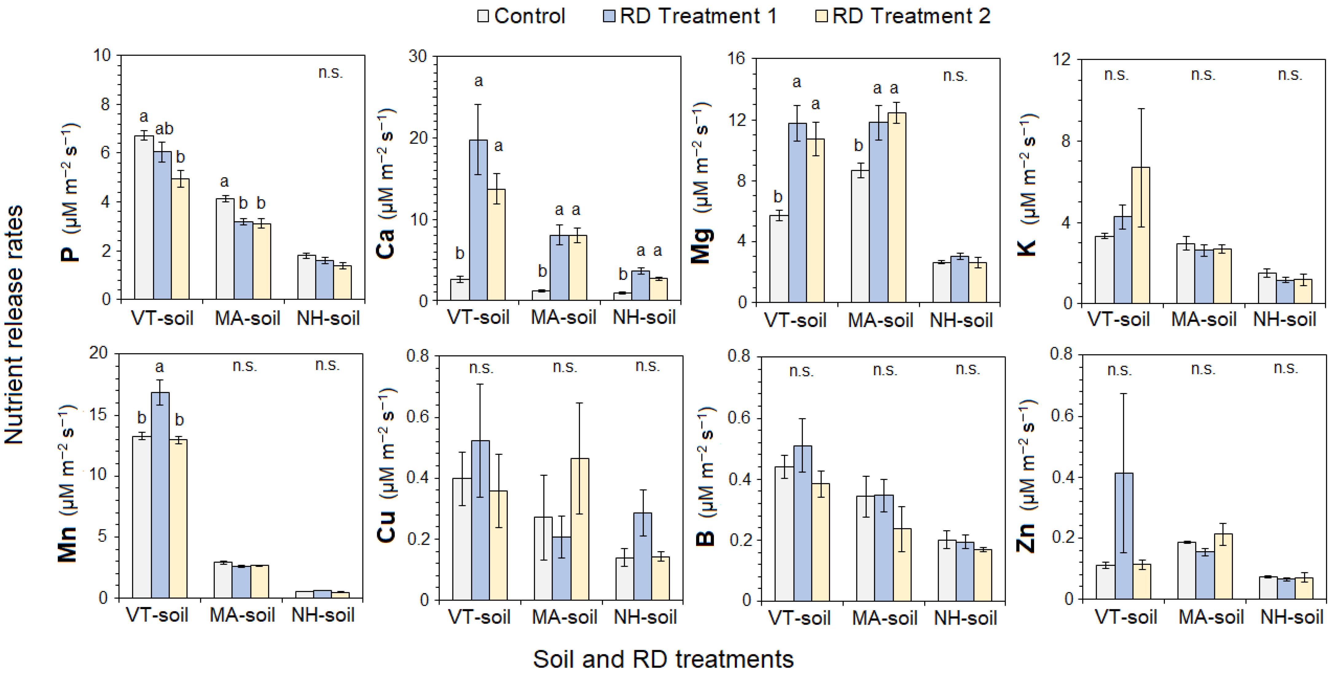 Agriculture 15 00052 g006