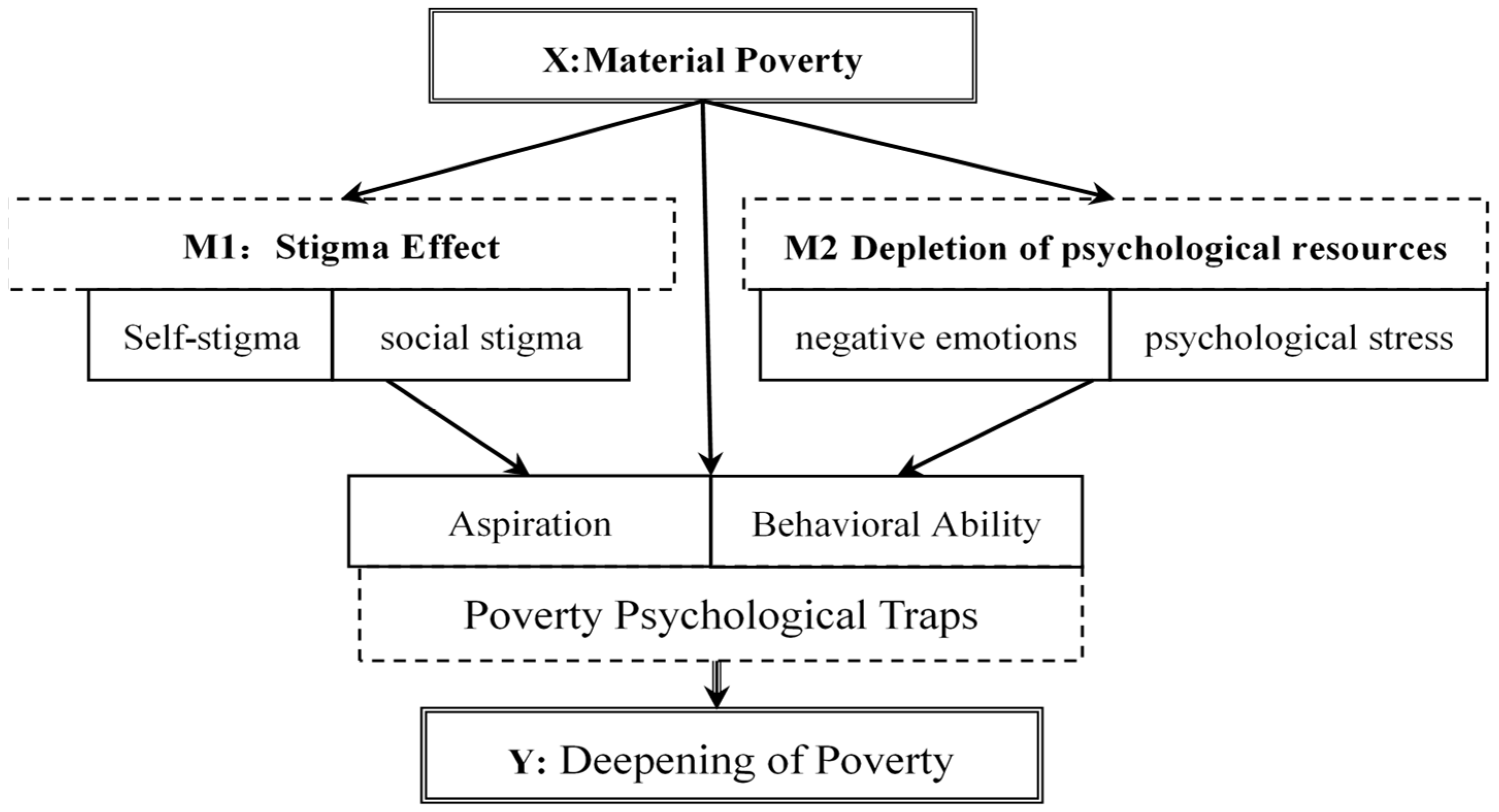 Agriculture 15 00053 g001