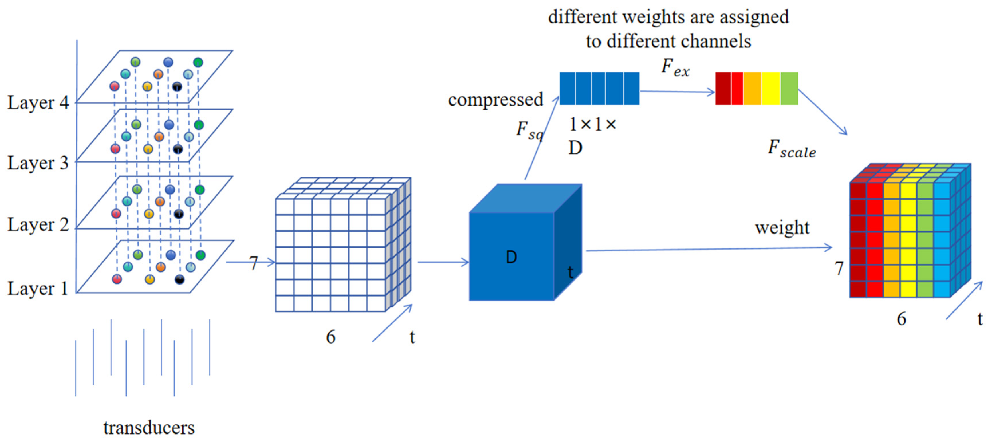Agriculture 15 00058 g002