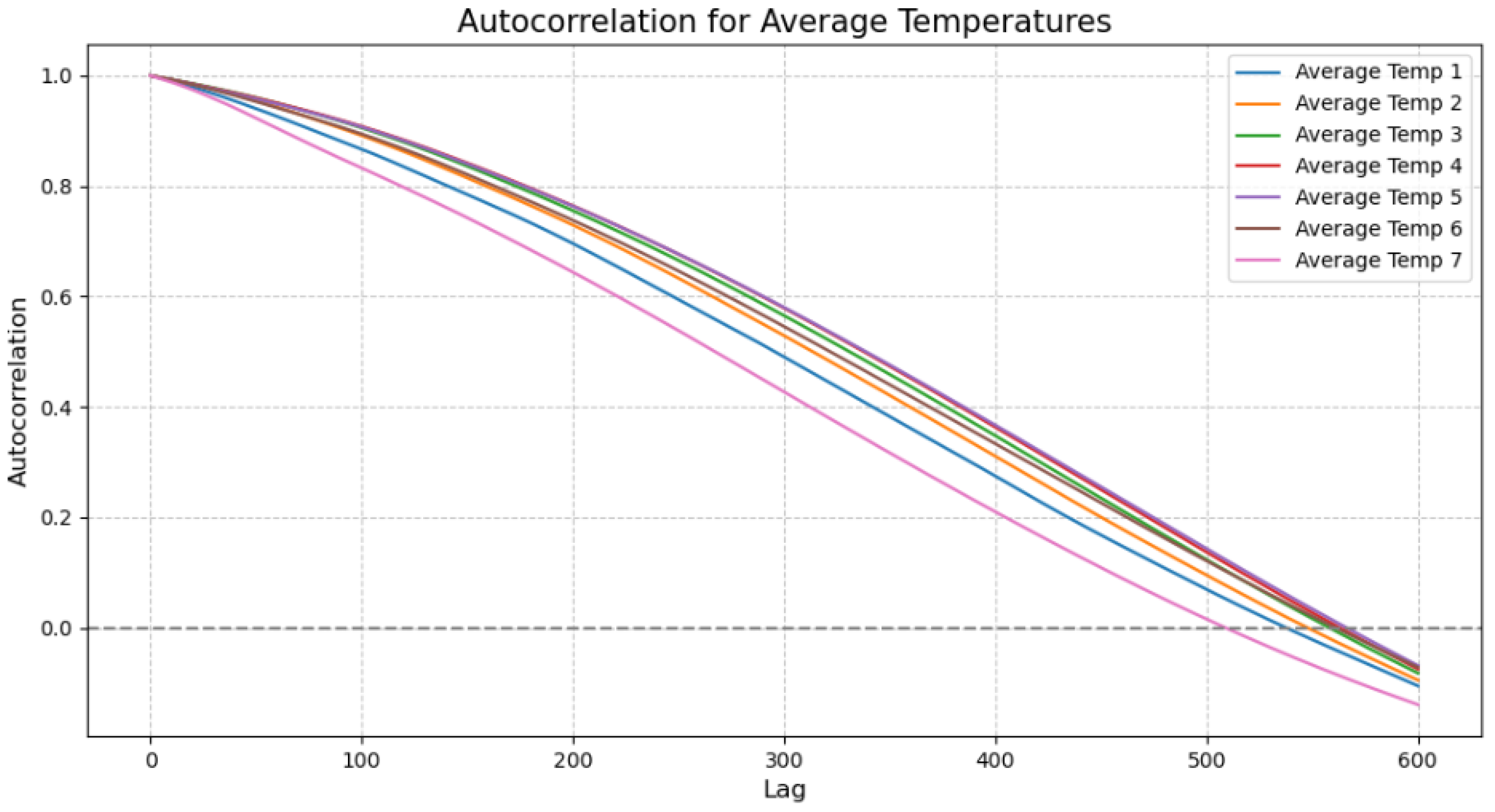 Agriculture 15 00058 g005