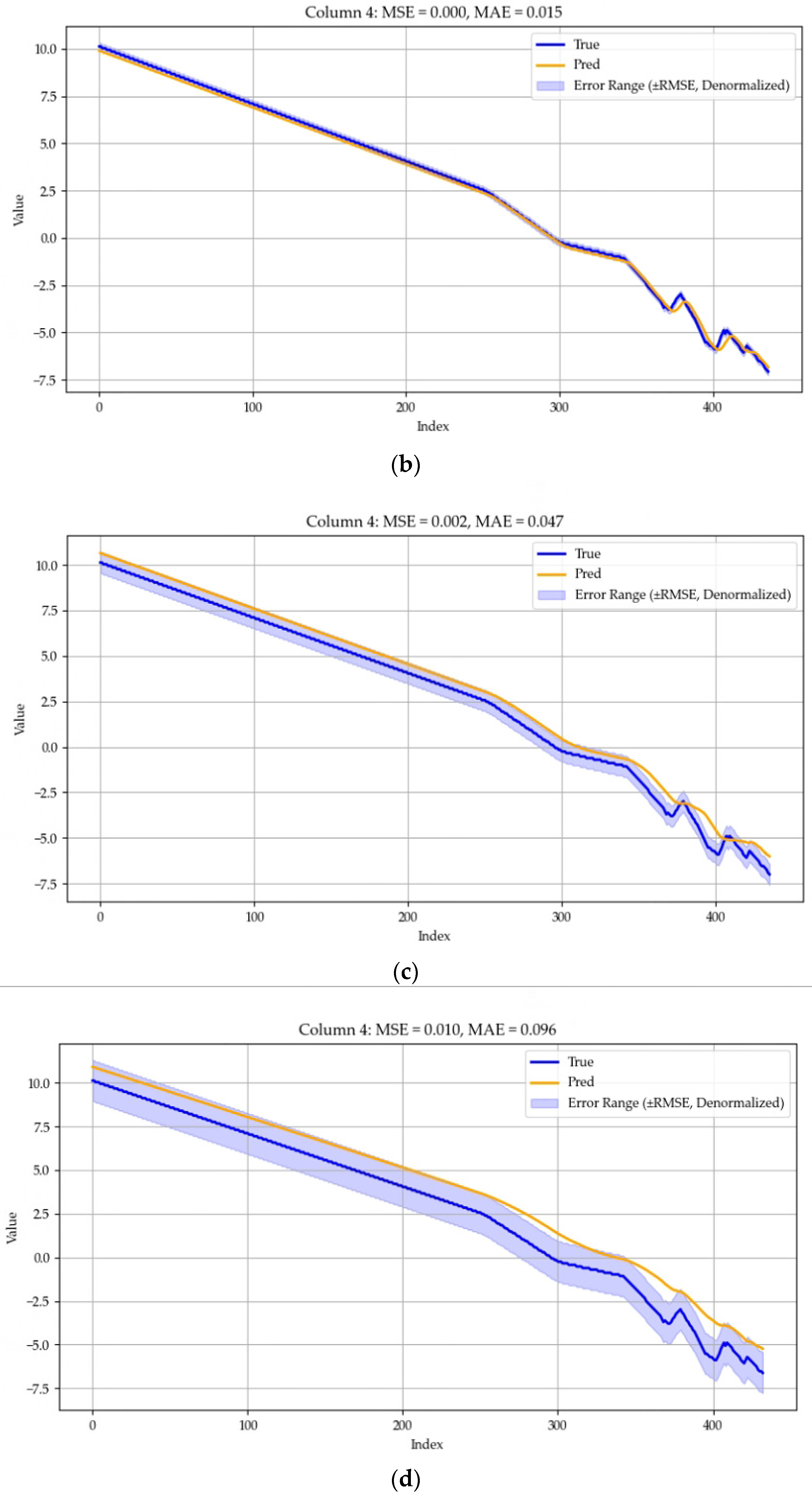 Agriculture 15 00058 g007b