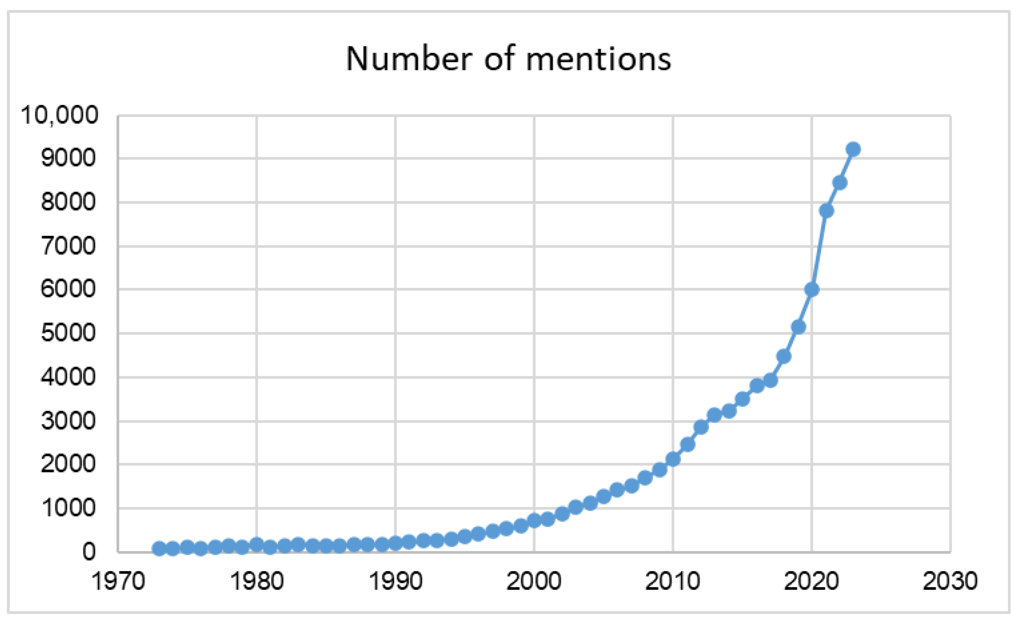 Agriculture 15 00059 g001