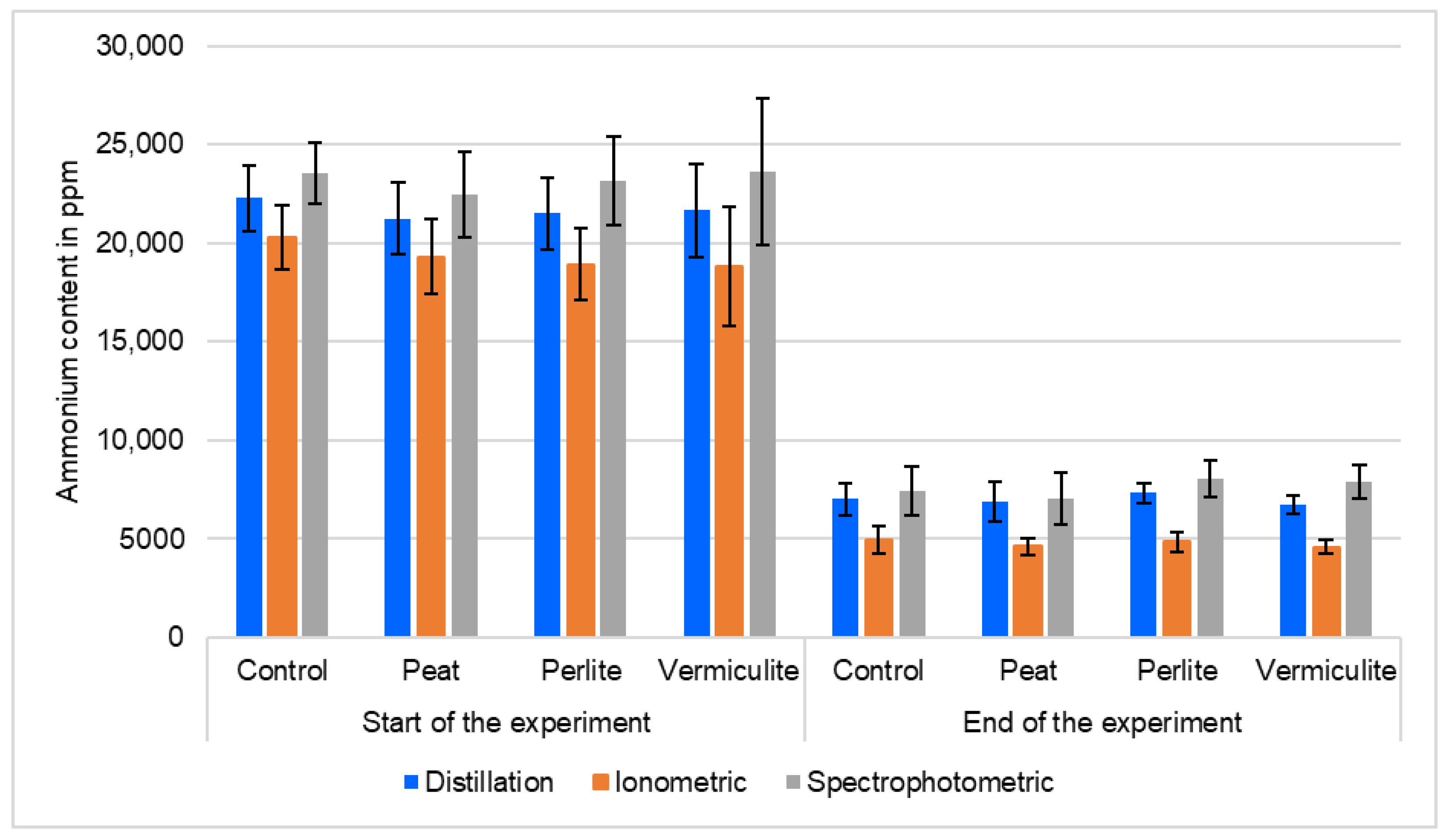 Agriculture 15 00059 g003