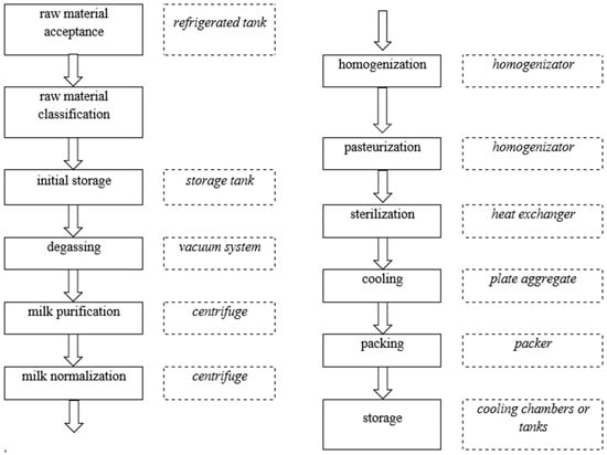 Agriculture 15 00062 g0a1