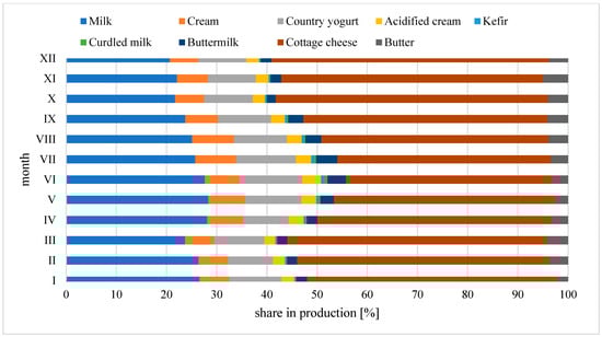 Agriculture 15 00062 g0a2