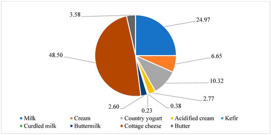 Agriculture 15 00062 g0a3