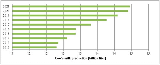 Agriculture 15 00062 g0a4