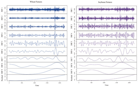 Agriculture 15 00067 g0a2