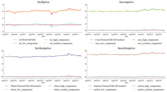 Agriculture 15 00067 g0a3