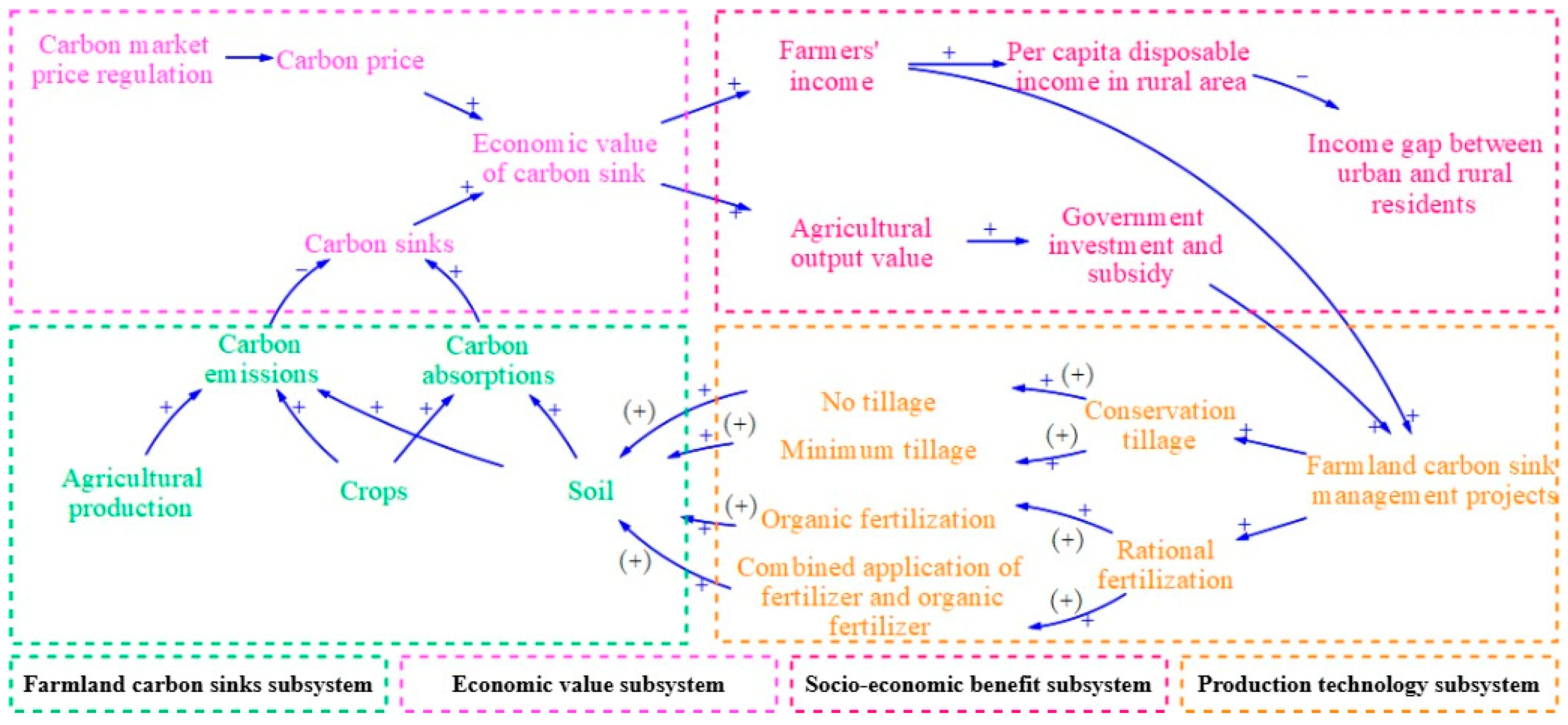 Agriculture 15 00069 g004