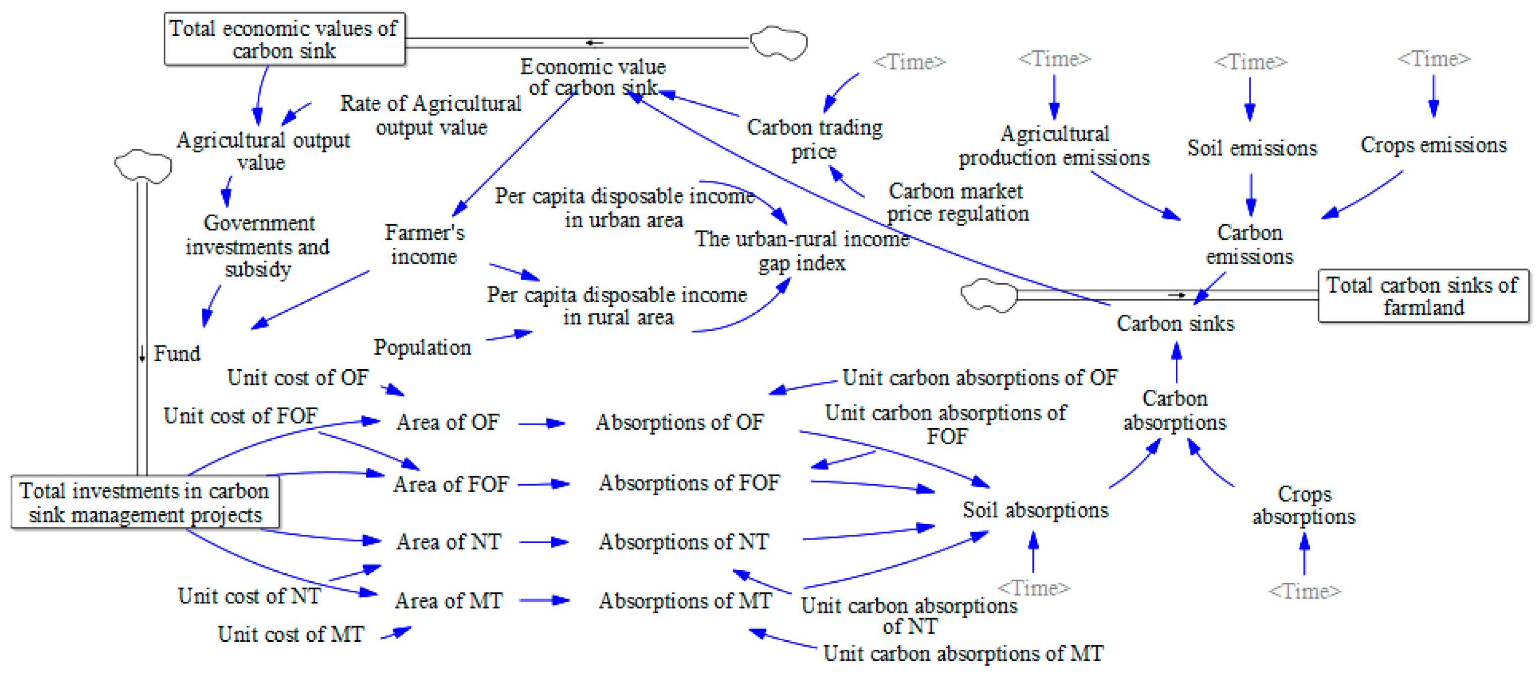 Agriculture 15 00069 g005
