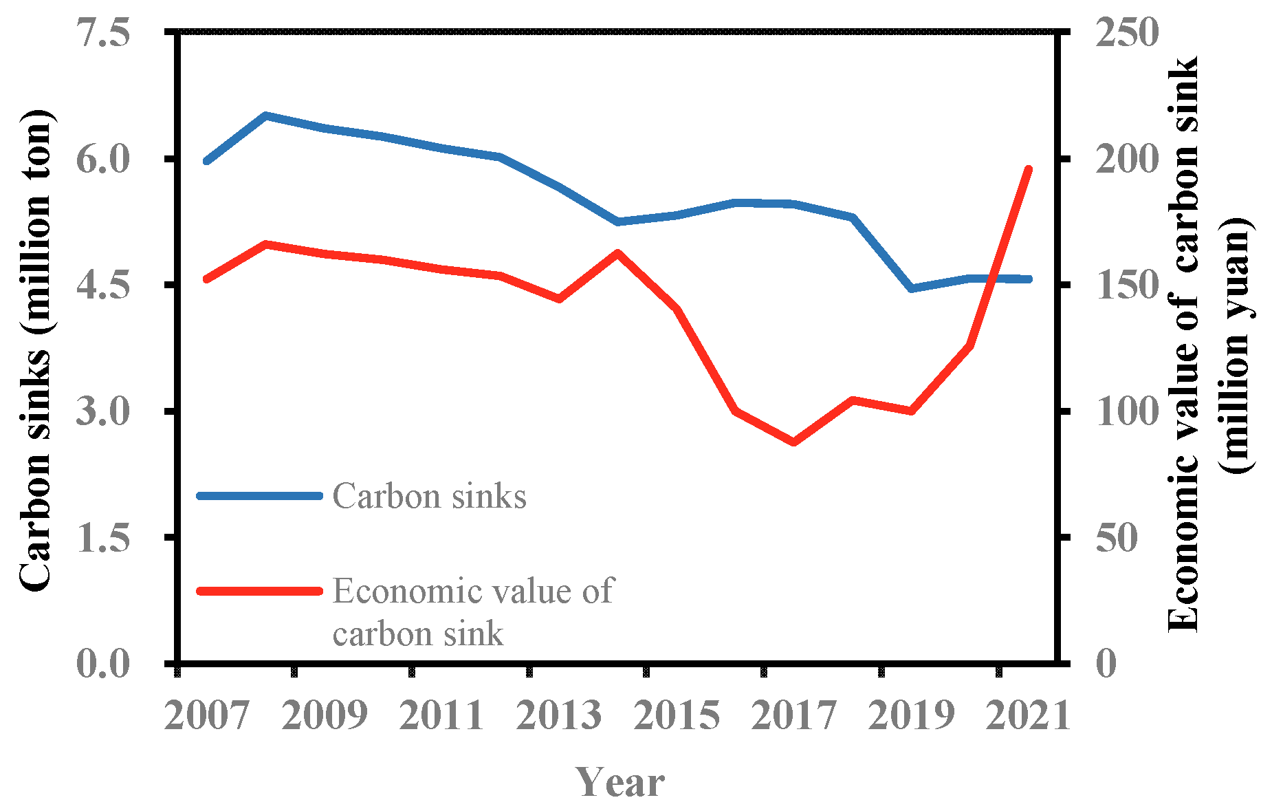 Agriculture 15 00069 g006