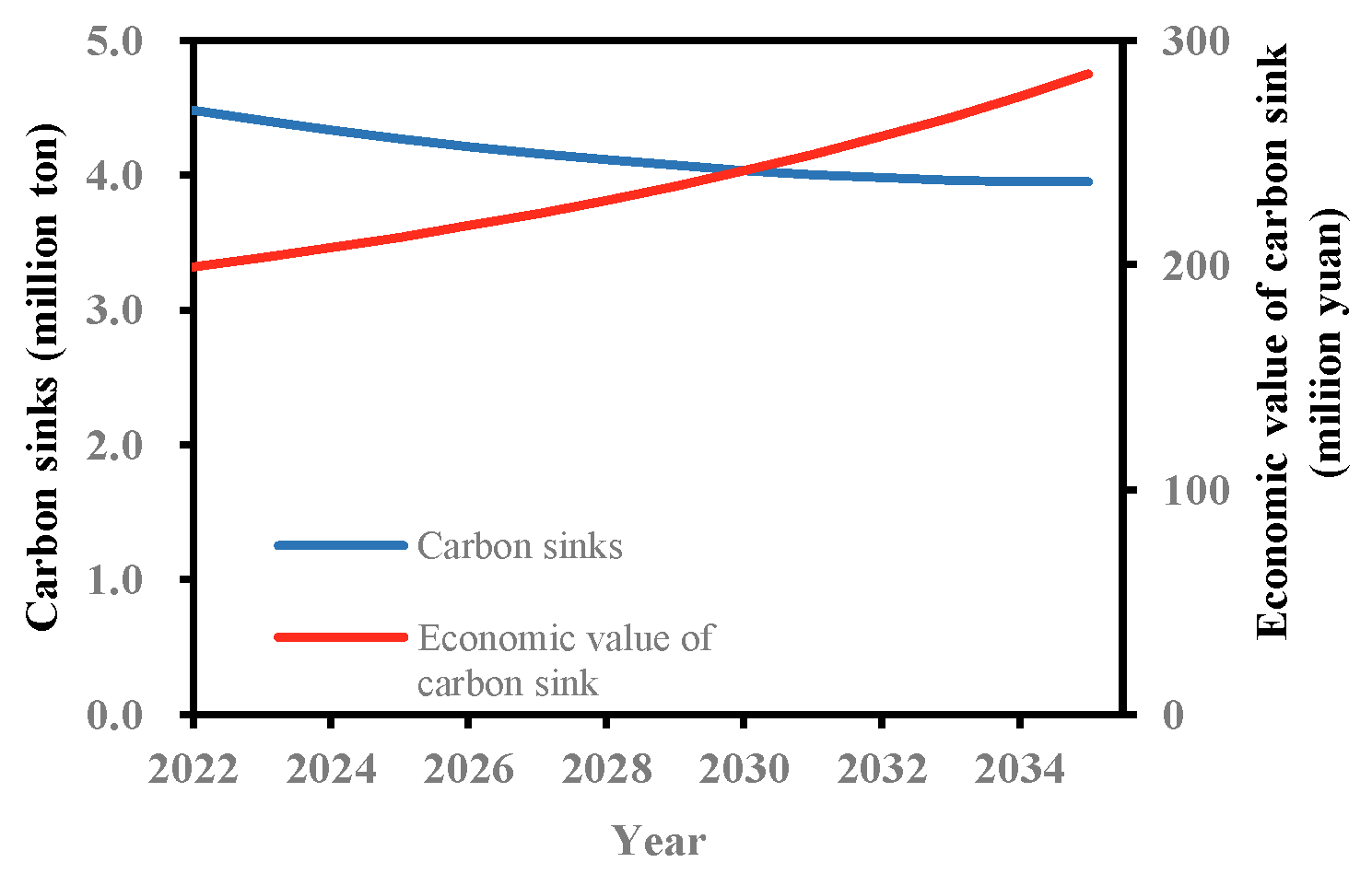 Agriculture 15 00069 g008
