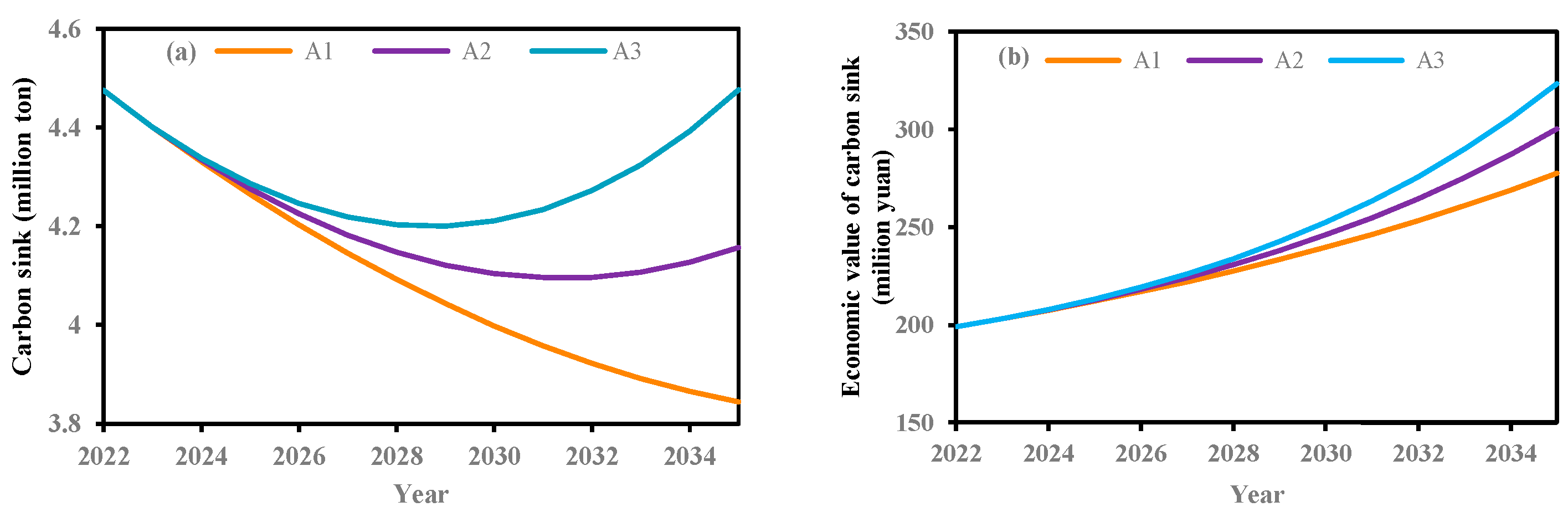 Agriculture 15 00069 g009