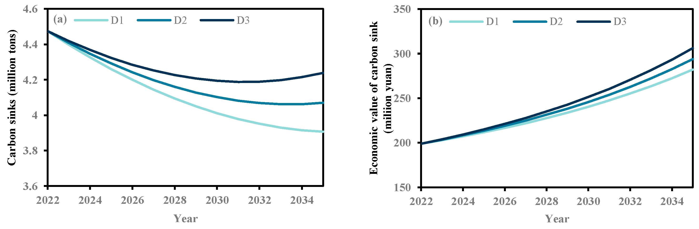 Agriculture 15 00069 g012