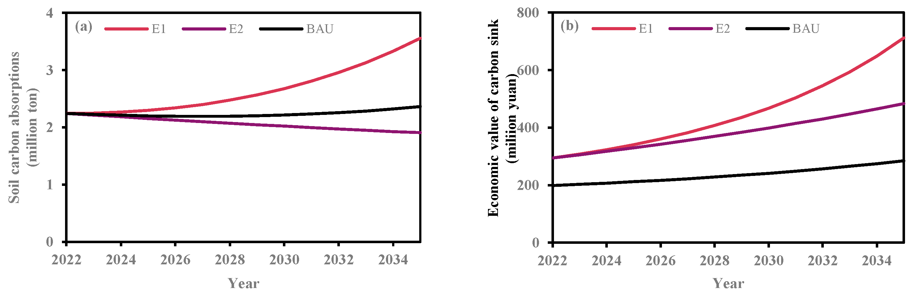Agriculture 15 00069 g013