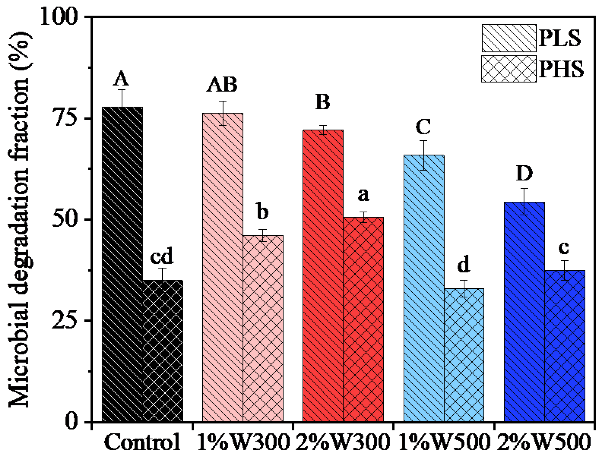 Agriculture 15 00077 g001