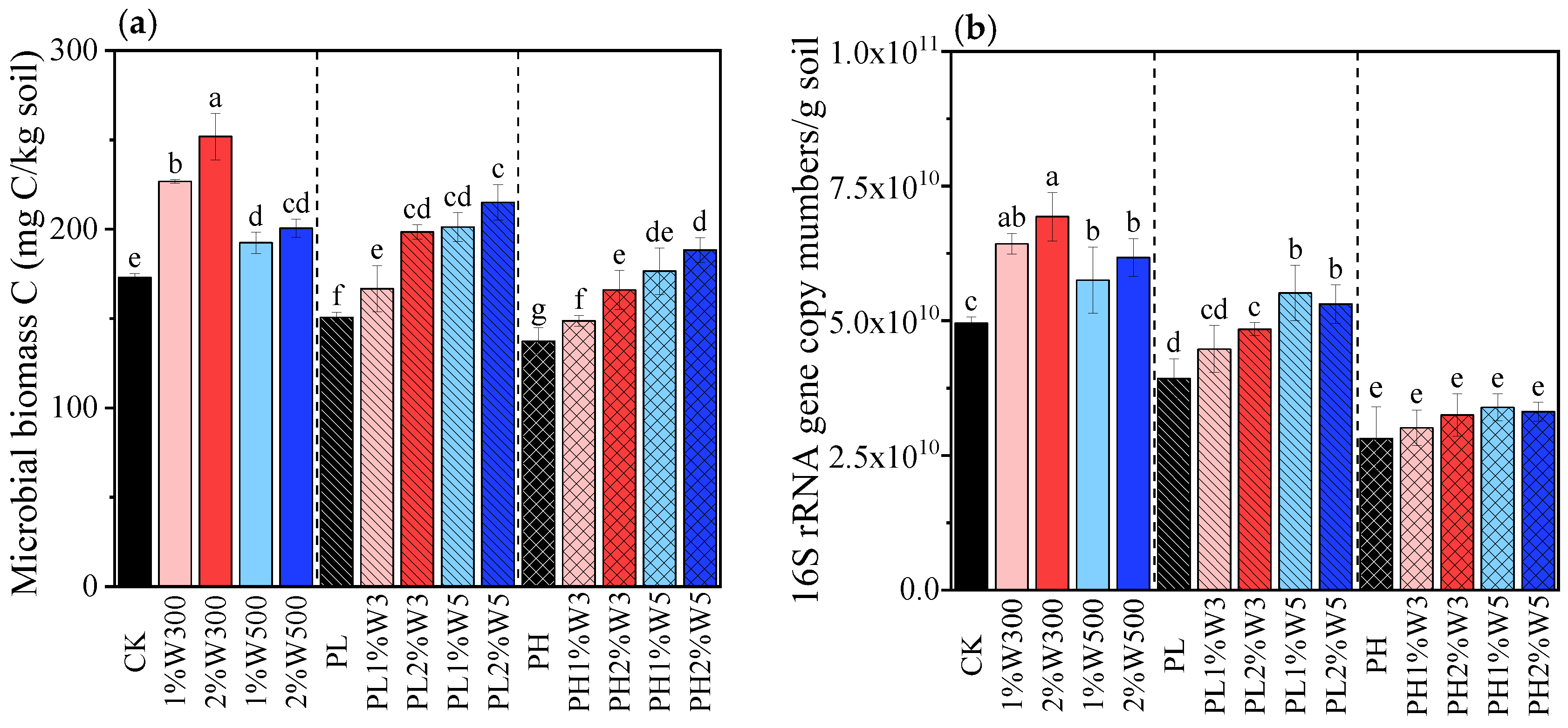 Agriculture 15 00077 g002