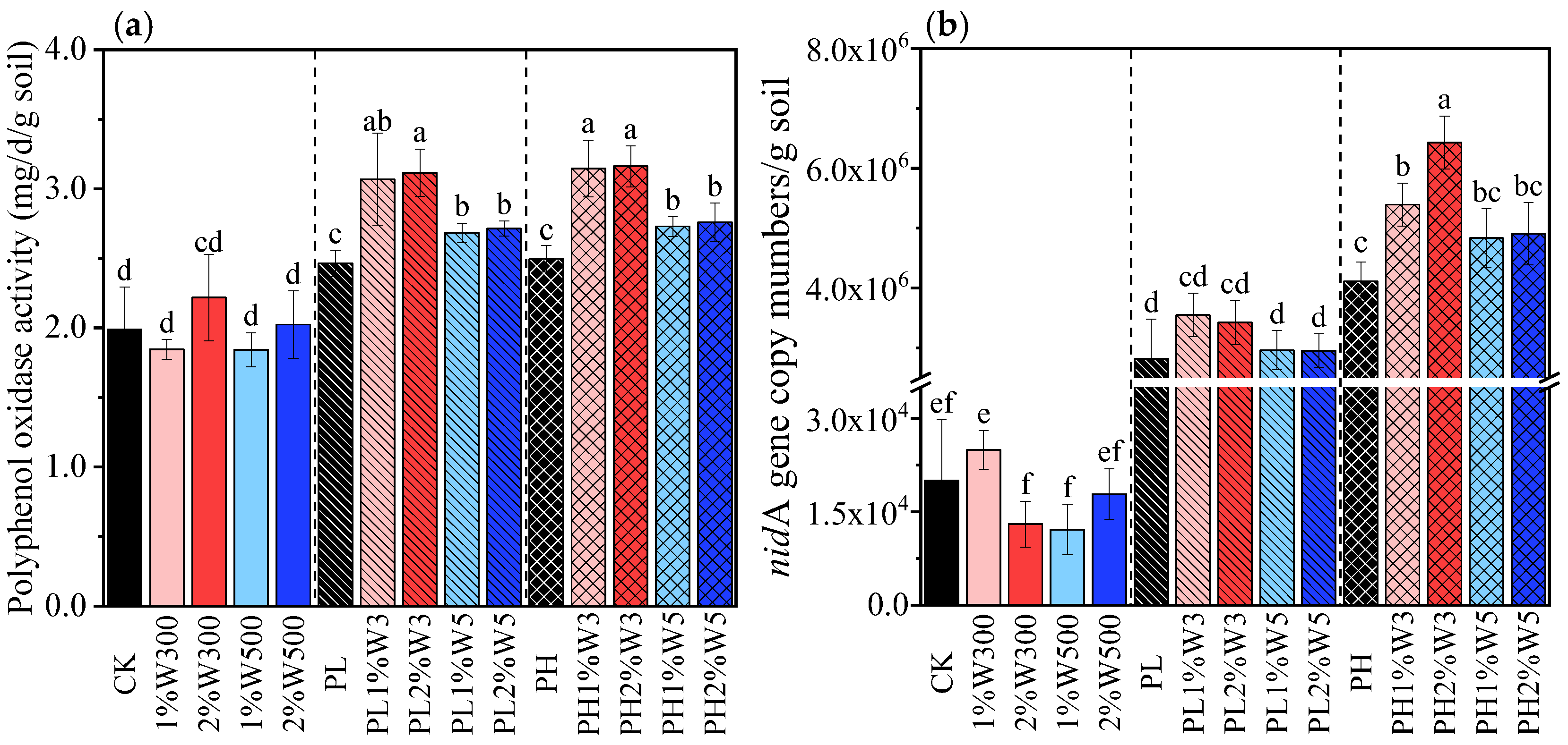 Agriculture 15 00077 g003