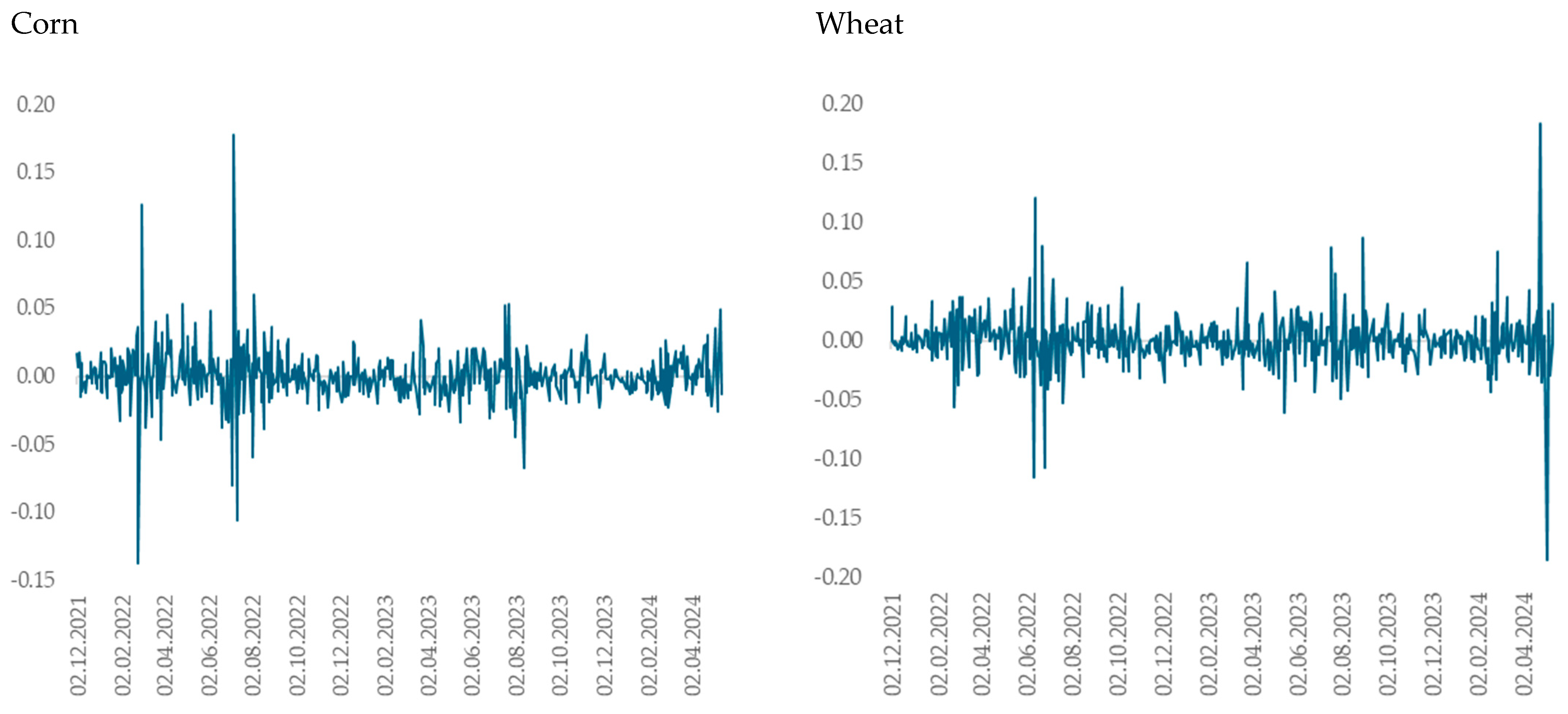 Agriculture 15 00091 g001