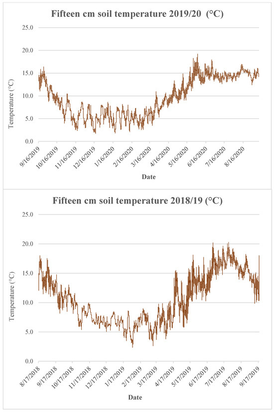 Agriculture 15 00096 g0a2