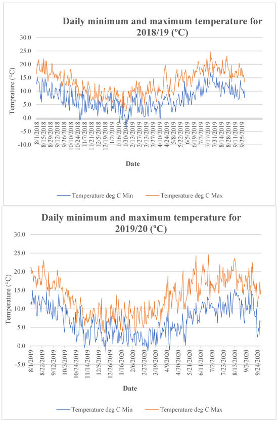 Agriculture 15 00096 g0a3