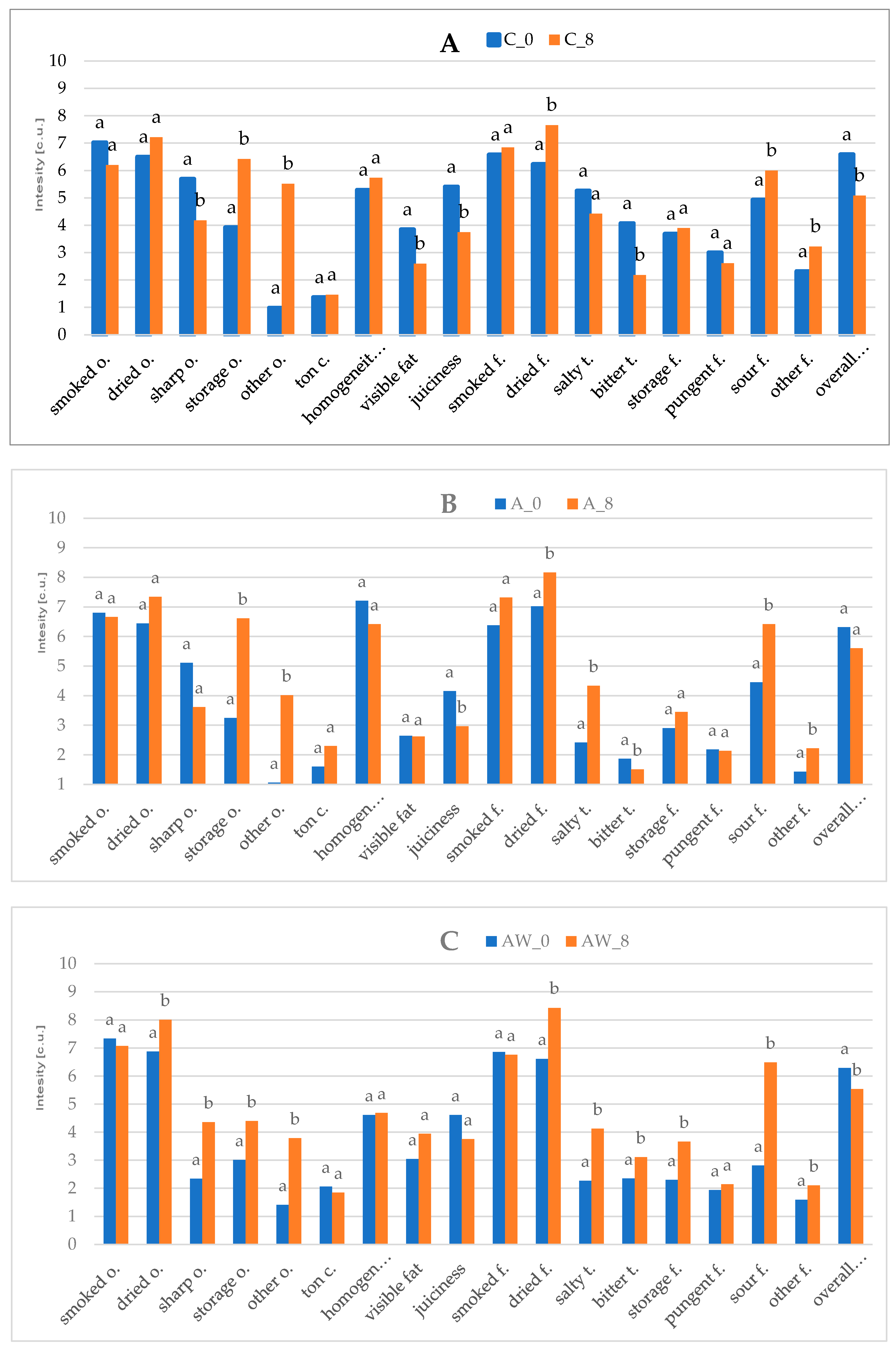 Agriculture 15 00107 g001