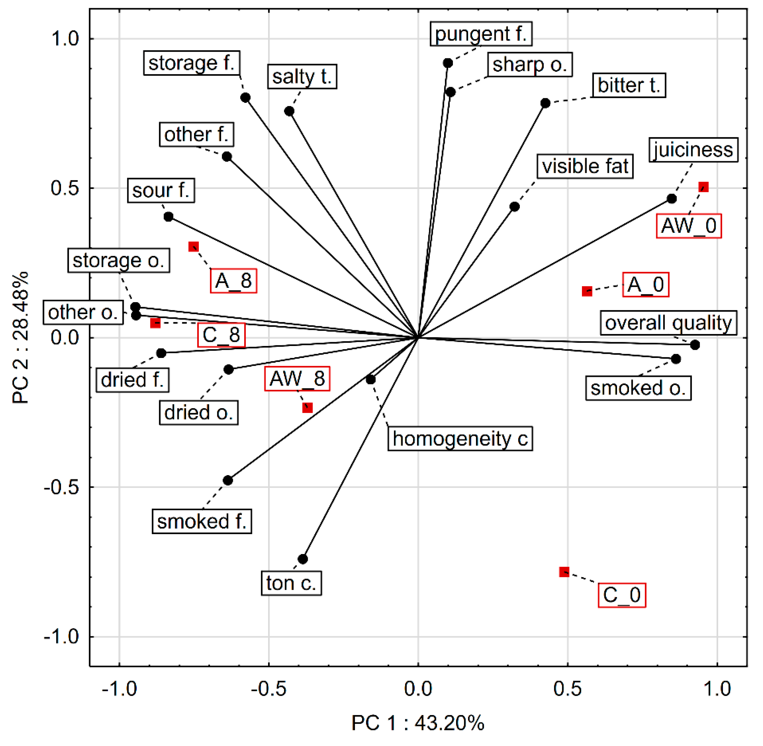 Agriculture 15 00107 g002