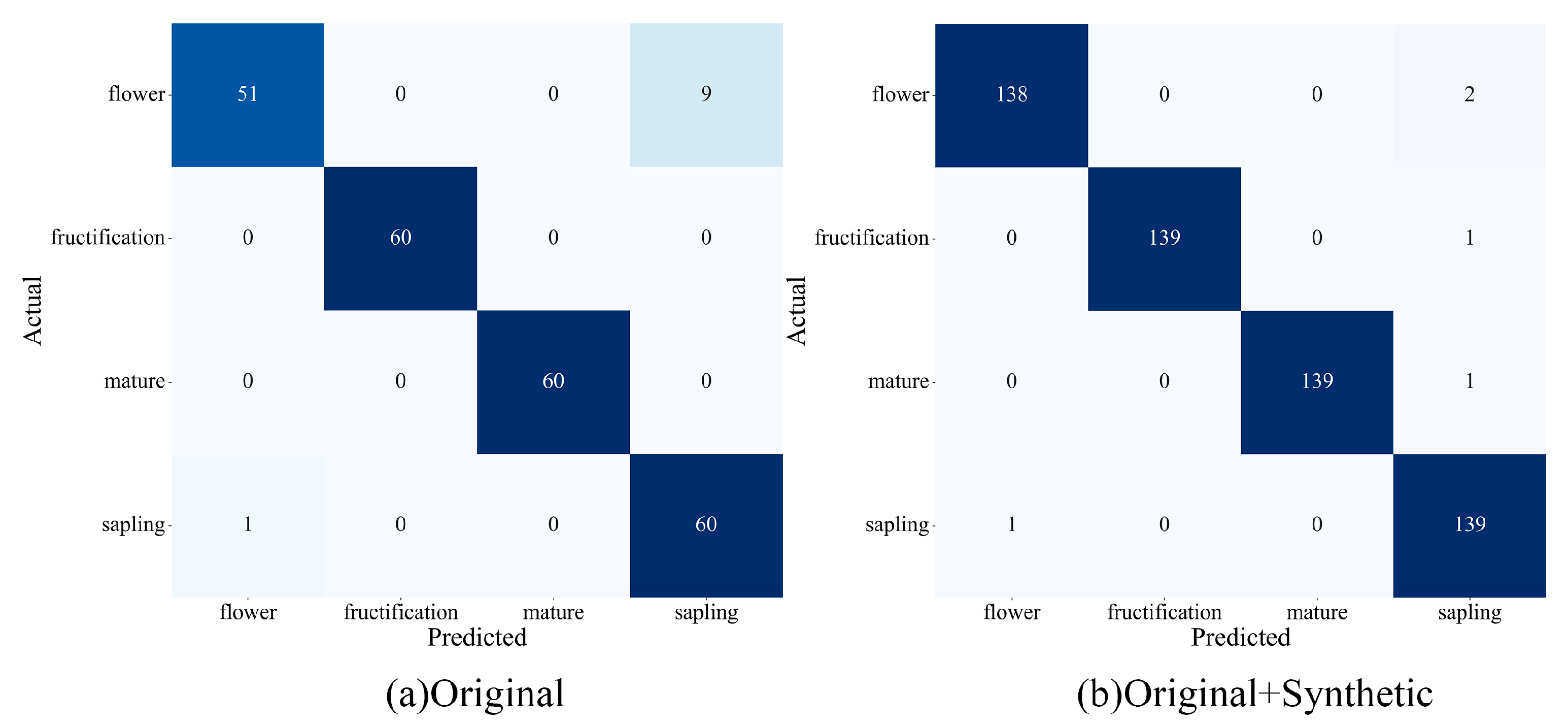 Agriculture 15 00120 g005