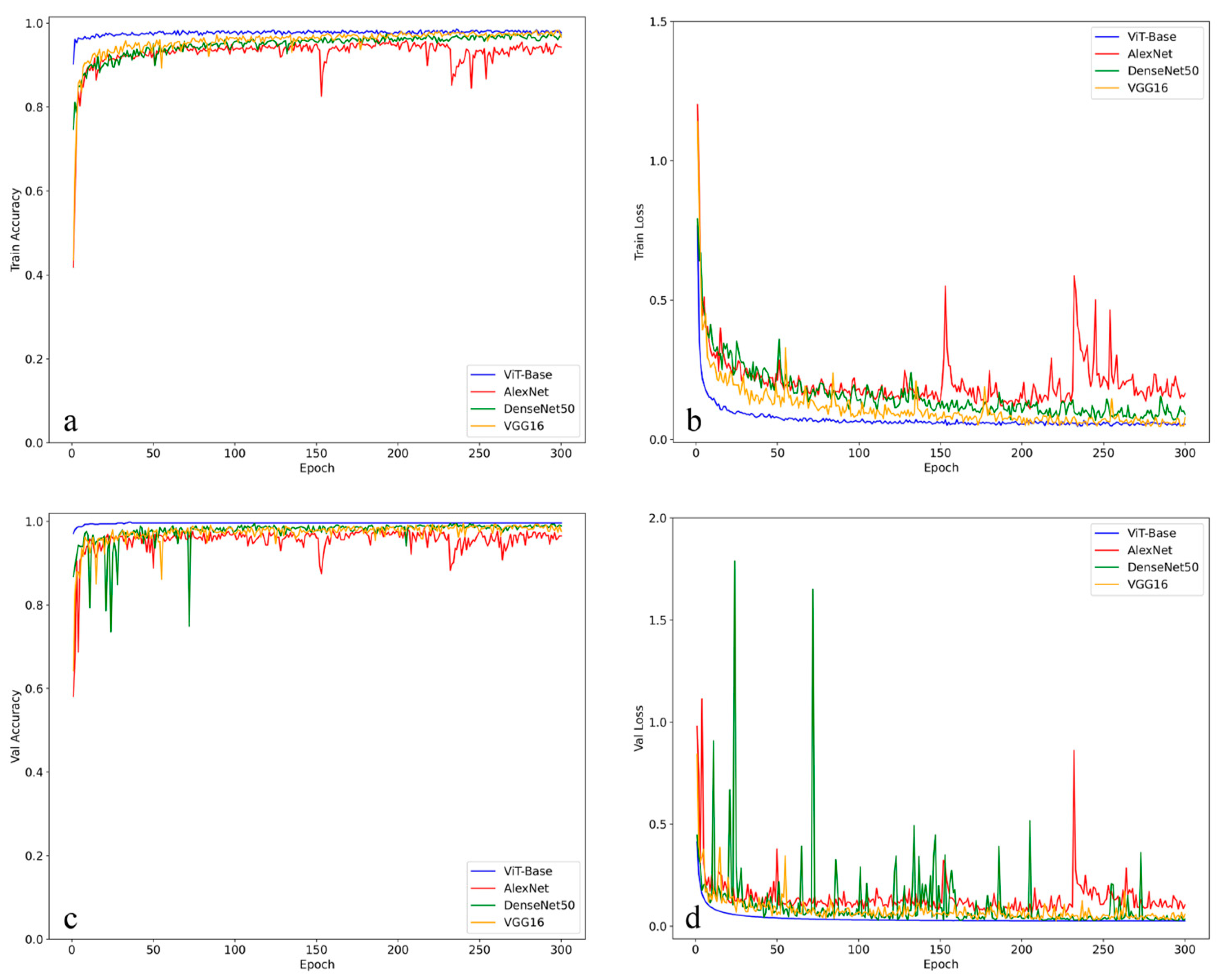 Agriculture 15 00120 g007
