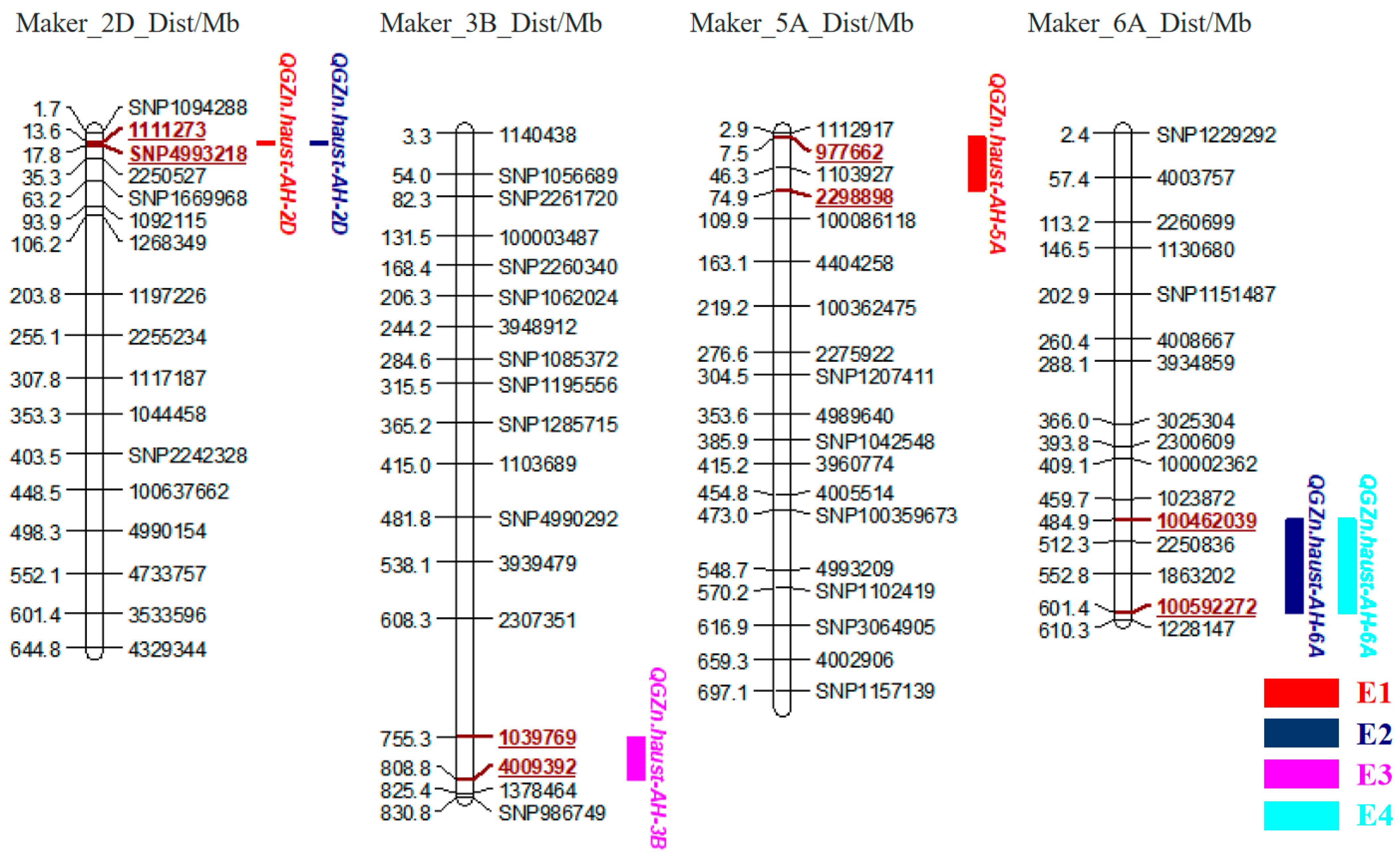 Agriculture 15 00124 g002