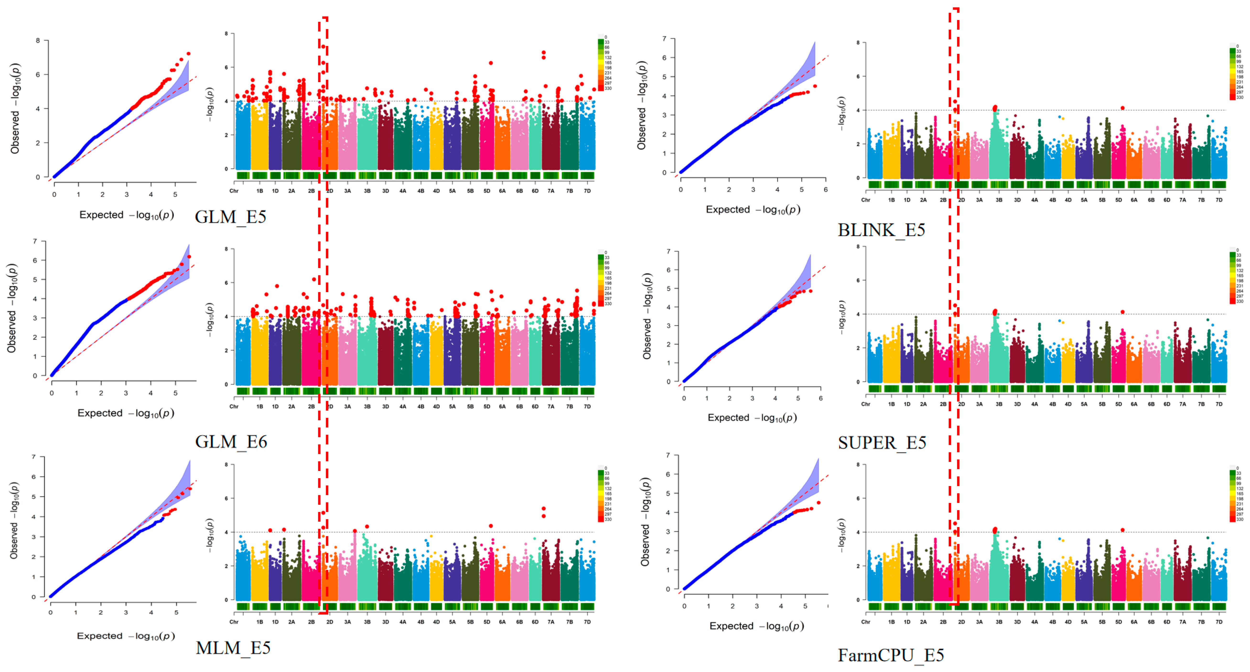 Agriculture 15 00124 g004
