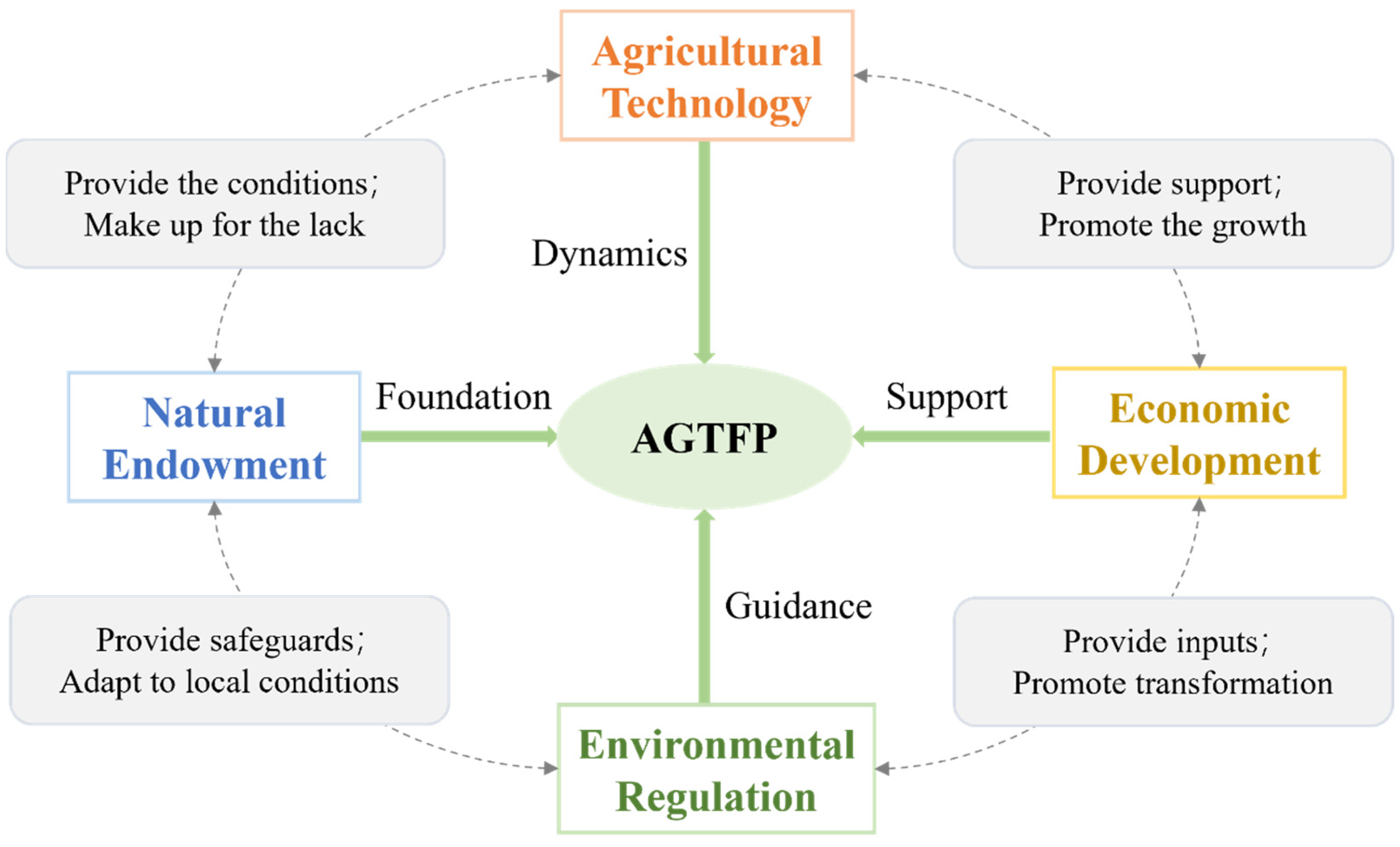 Agriculture 15 00136 g001